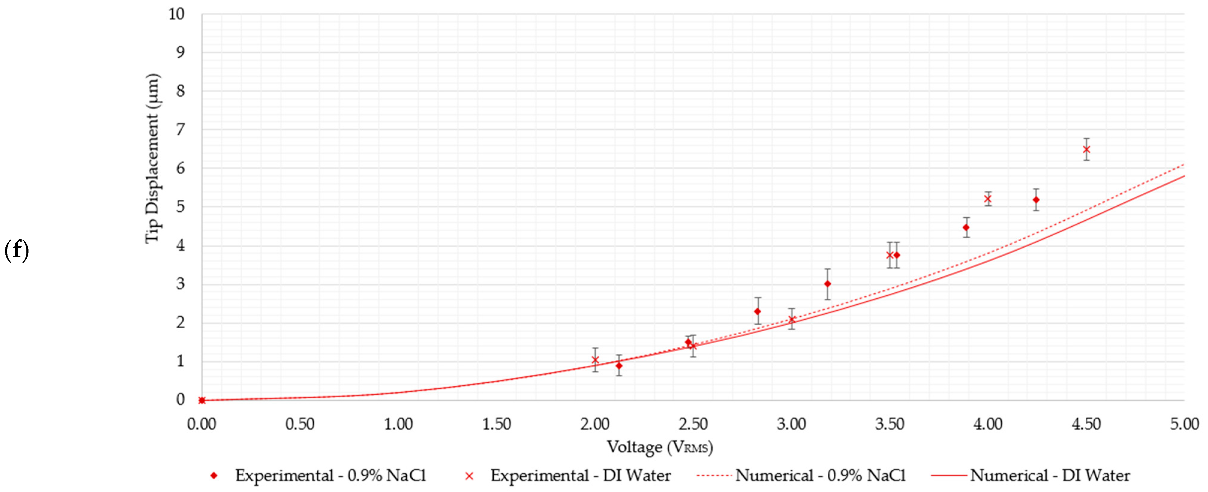 Micromachines 15 00881 g008c