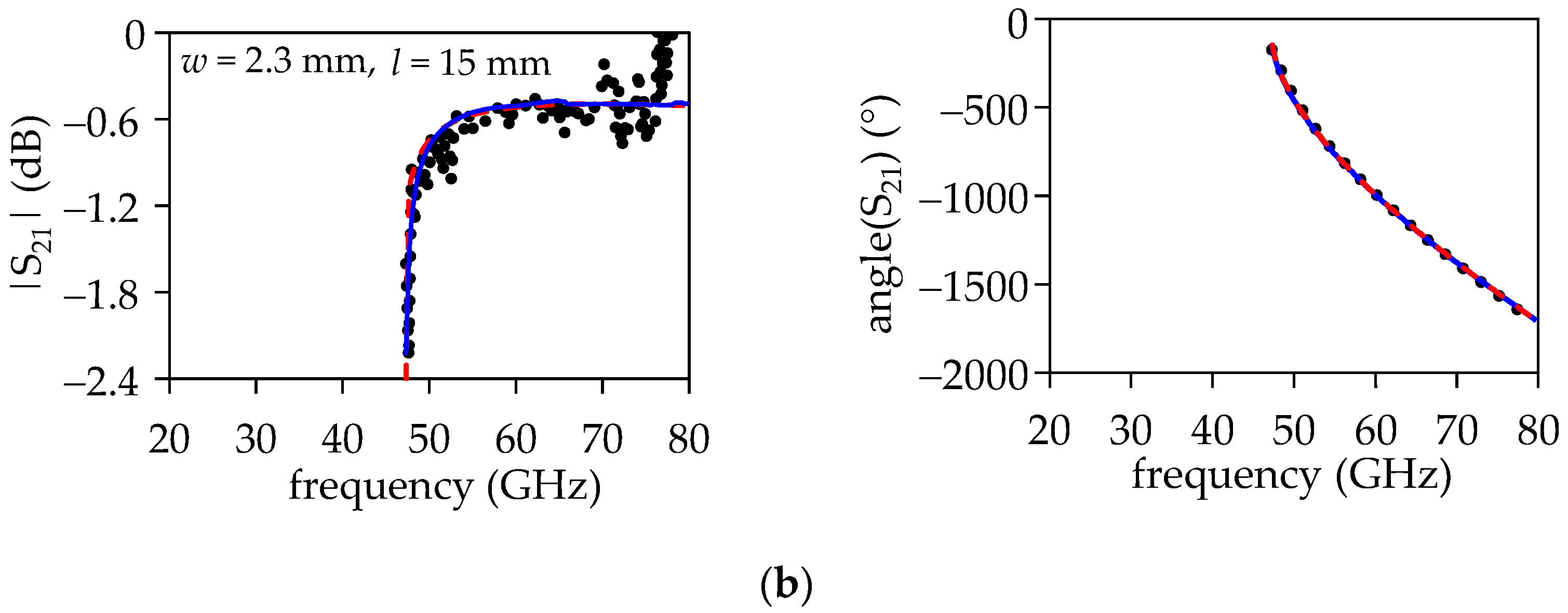 Micromachines 15 00883 g011b