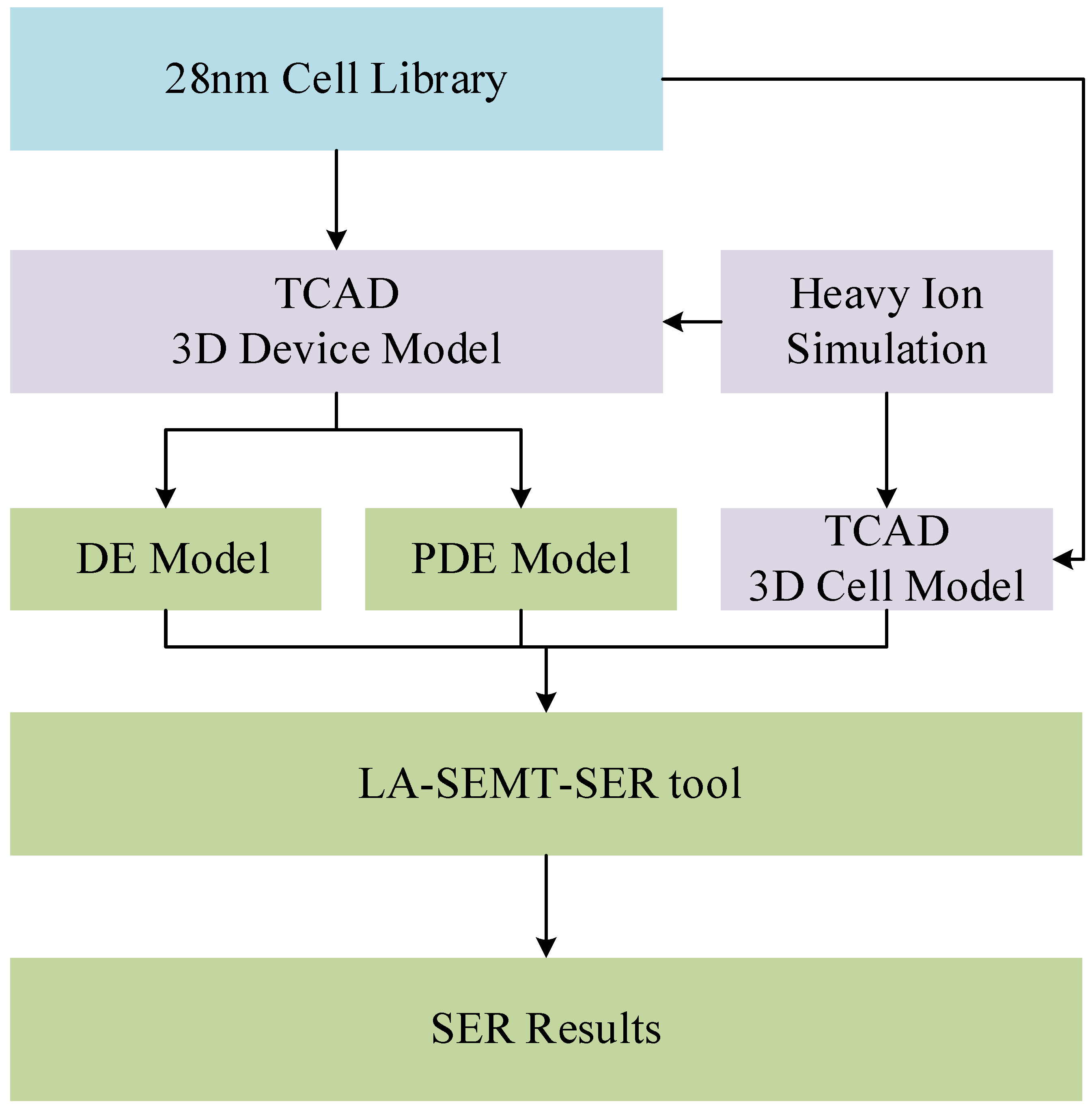 Micromachines 15 00885 g001