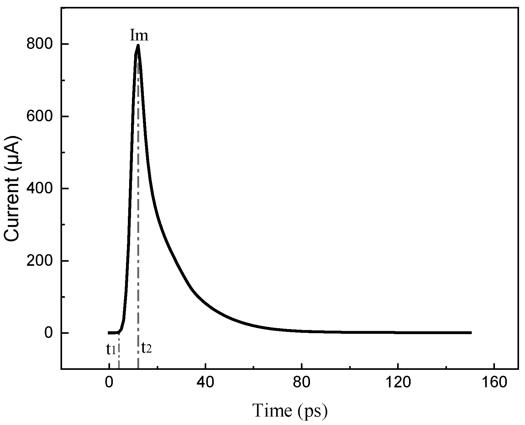 Micromachines 15 00885 g002