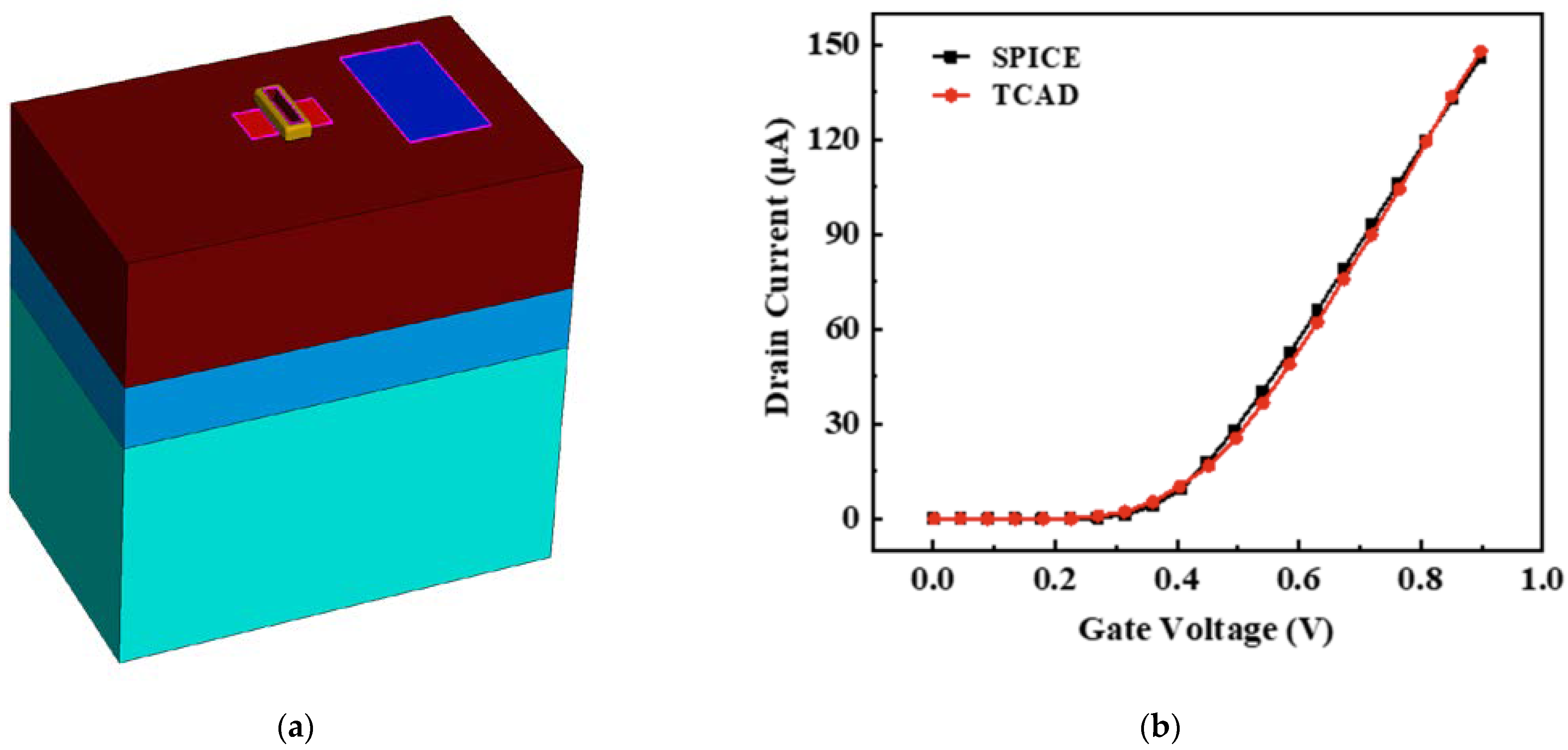 Micromachines 15 00885 g005