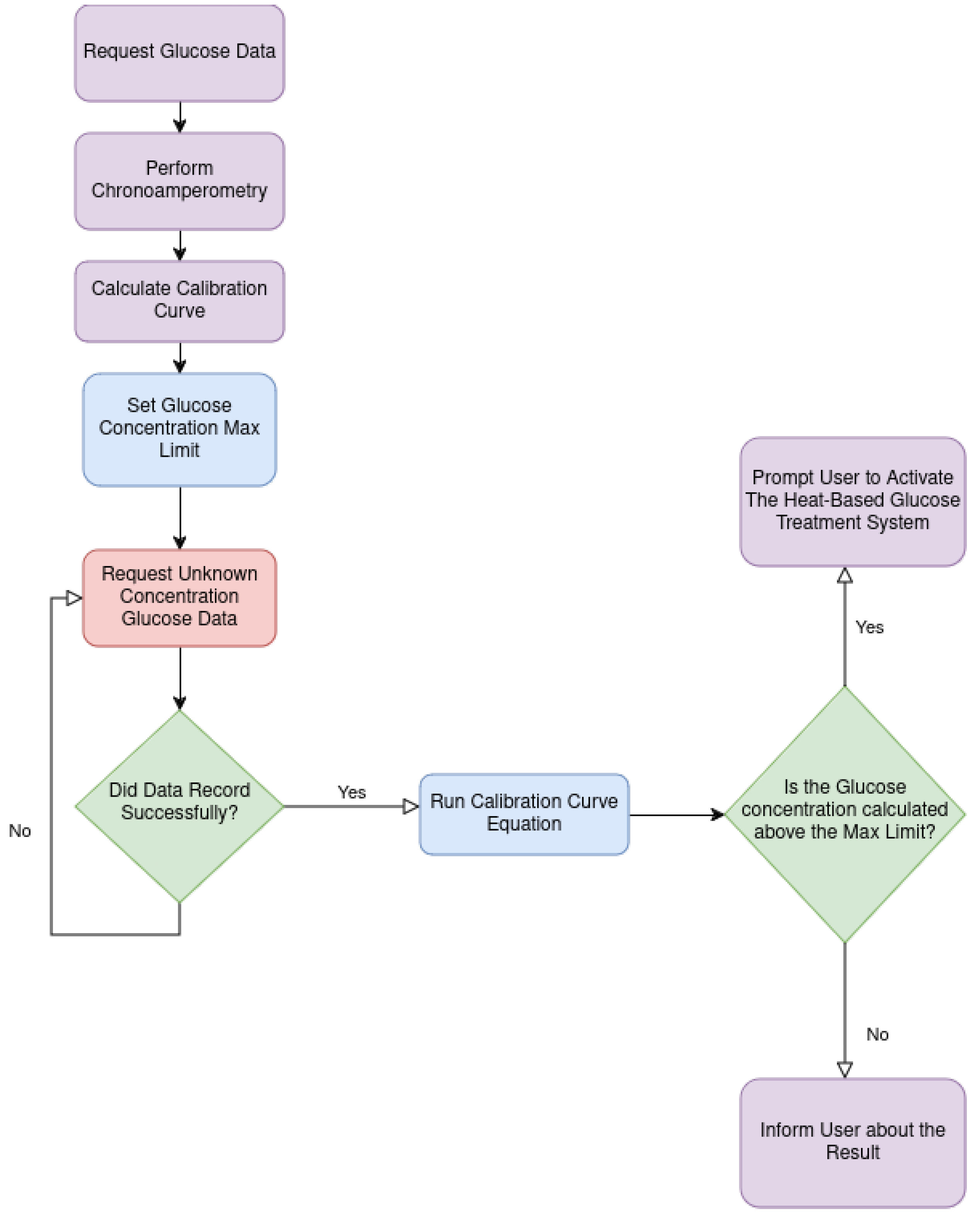 Micromachines 15 00887 g007