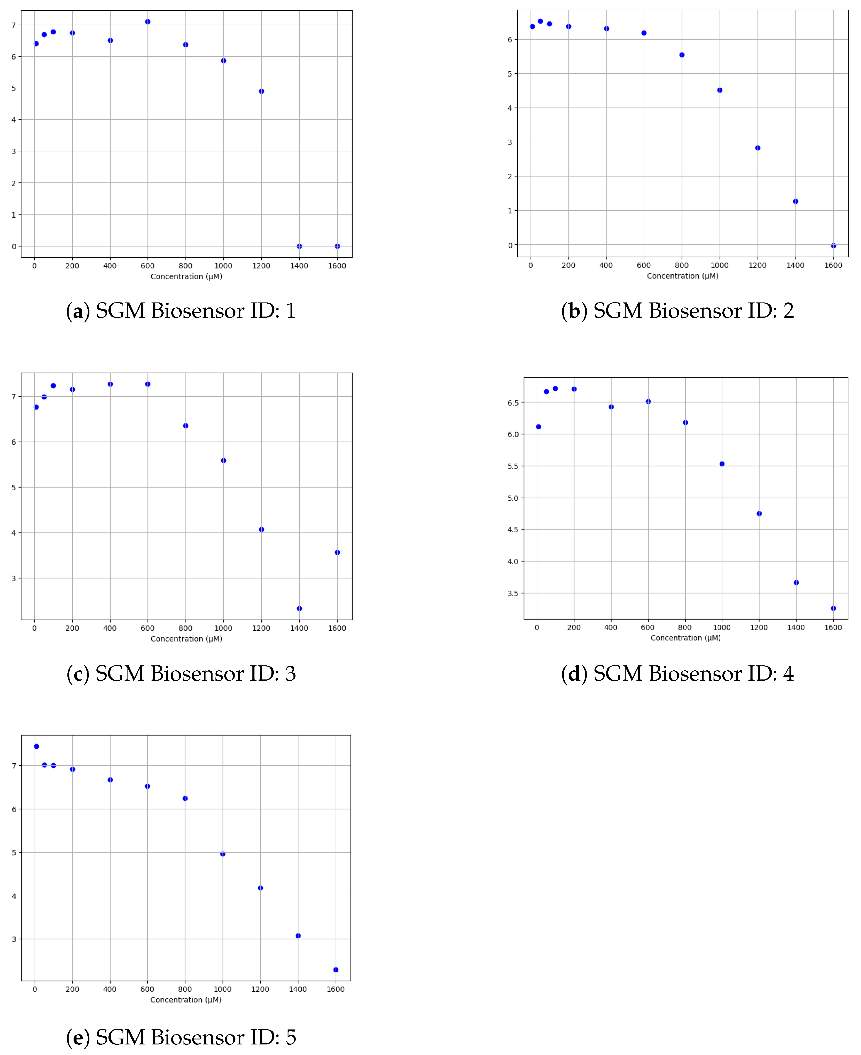 Micromachines 15 00887 g010