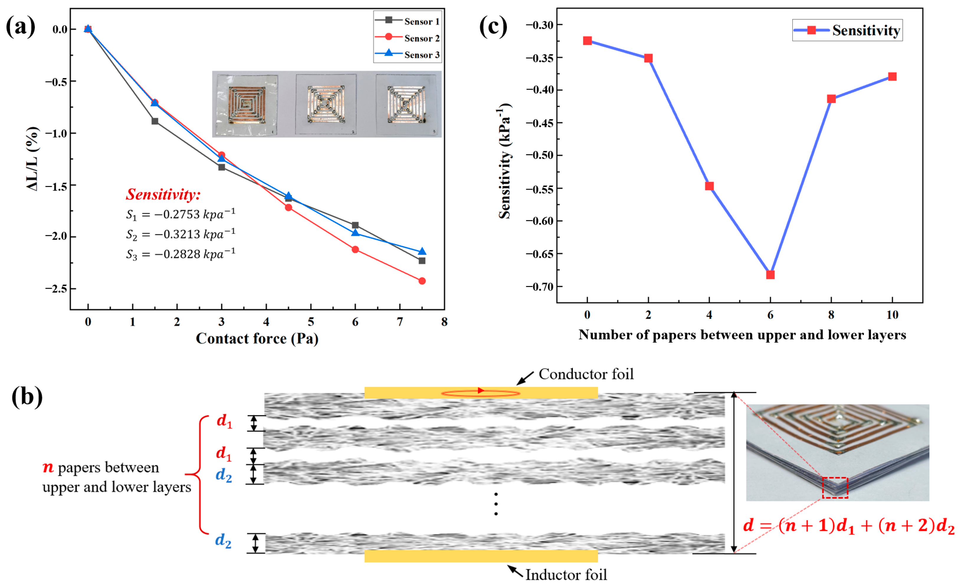 Micromachines 15 00890 g004