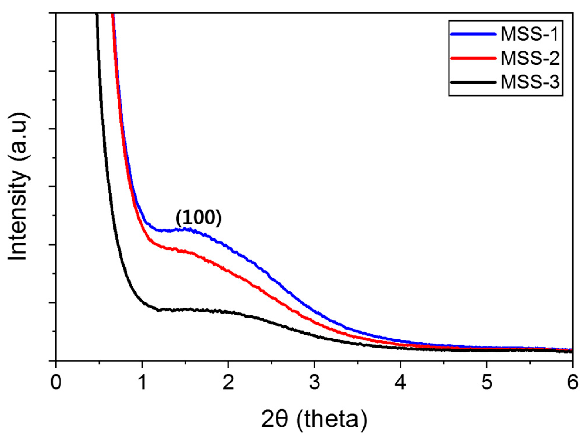 Micromachines 15 00892 g003