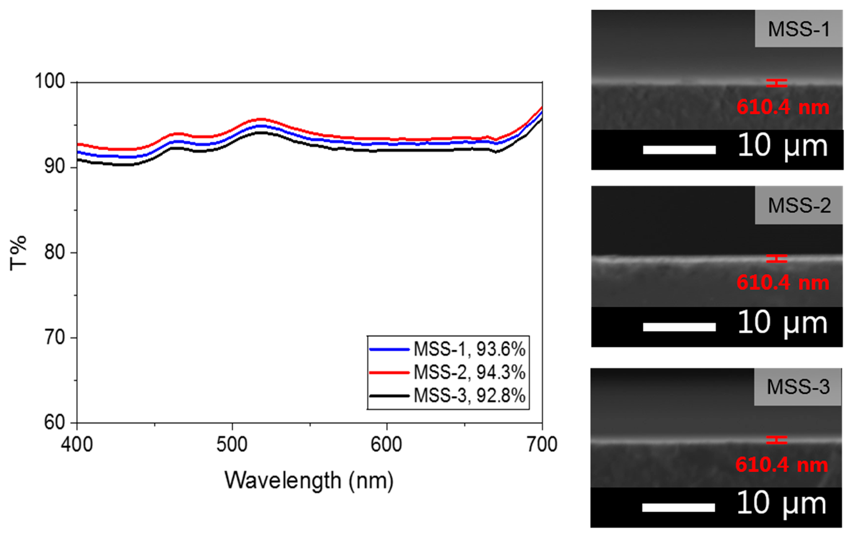 Micromachines 15 00892 g005
