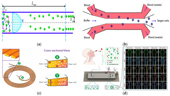 A Review of Research Progress in Microfluidic Bioseparation