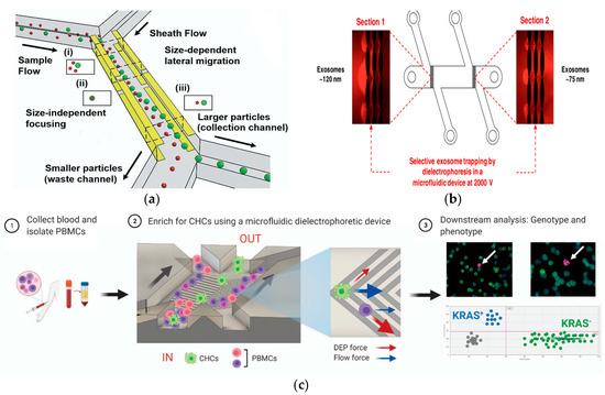 A Review of Research Progress in Microfluidic Bioseparation