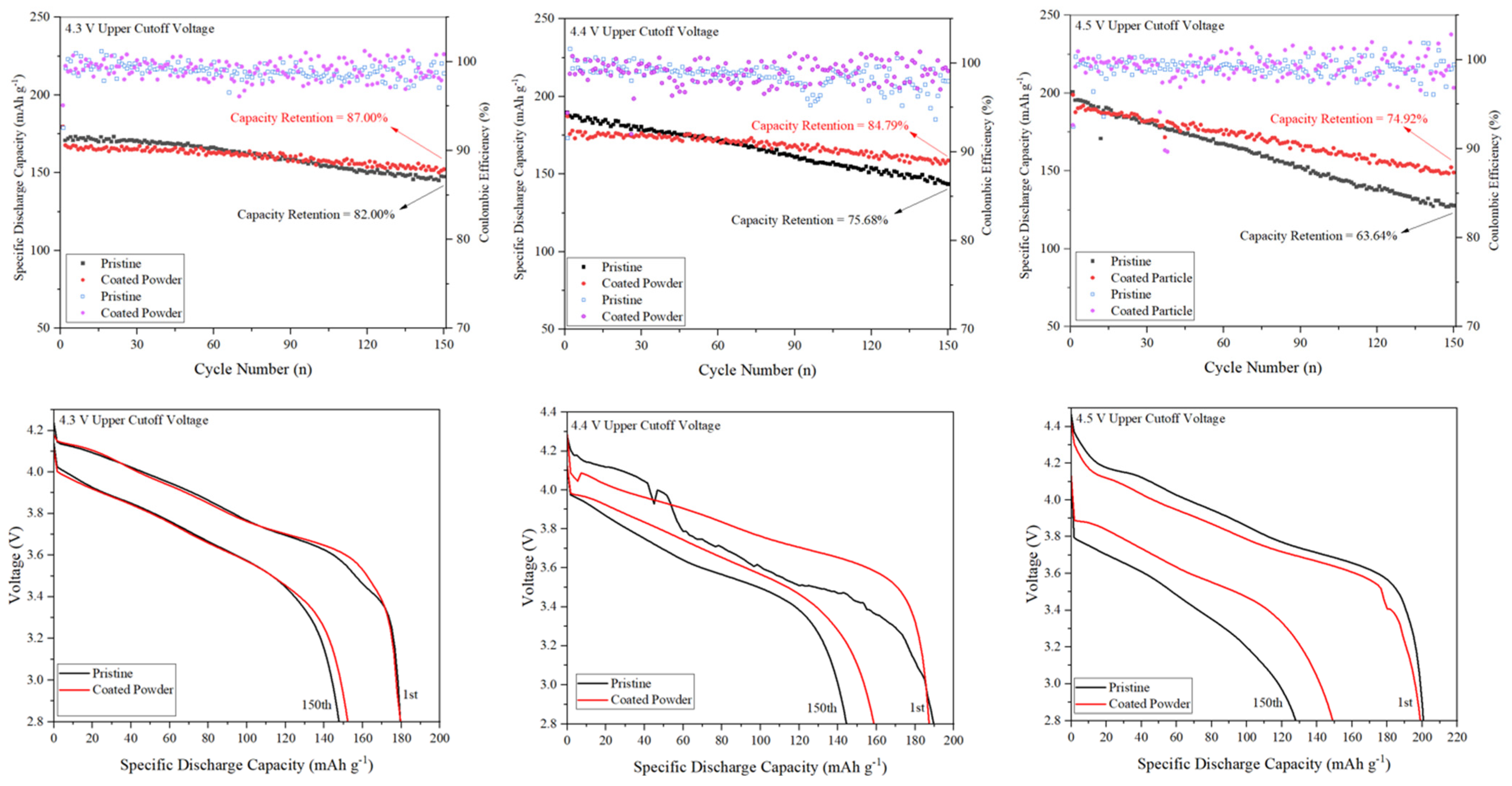 Micromachines 15 00894 g003
