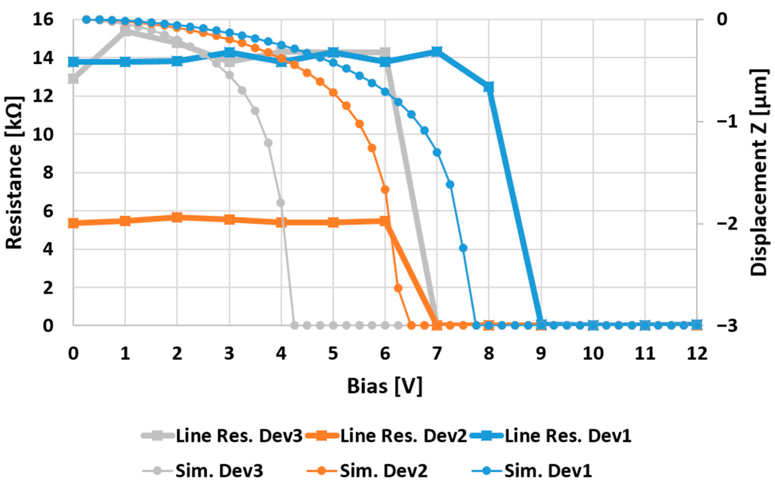 Micromachines 15 00895 g002