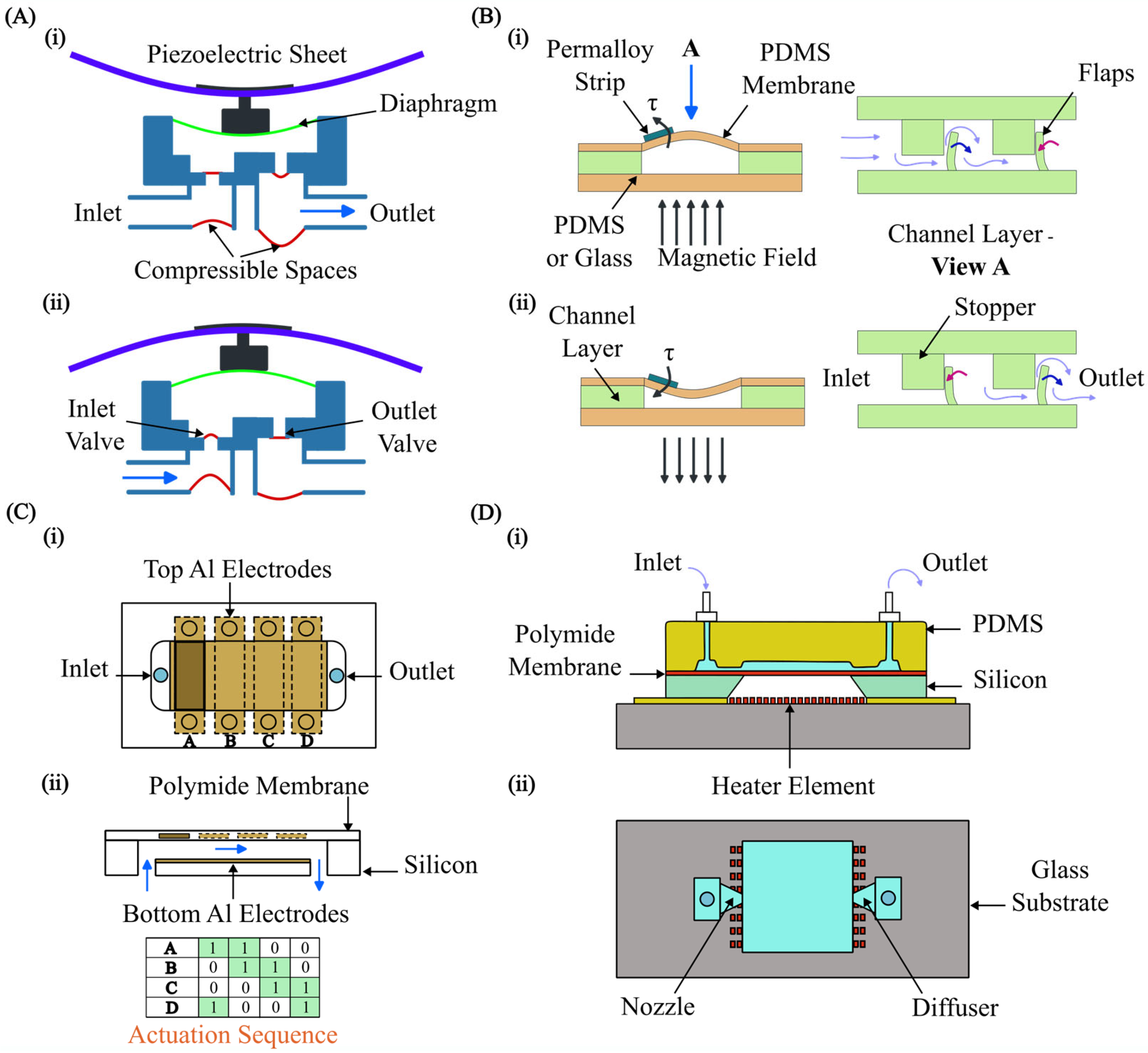 Micromachines 15 00897 g010