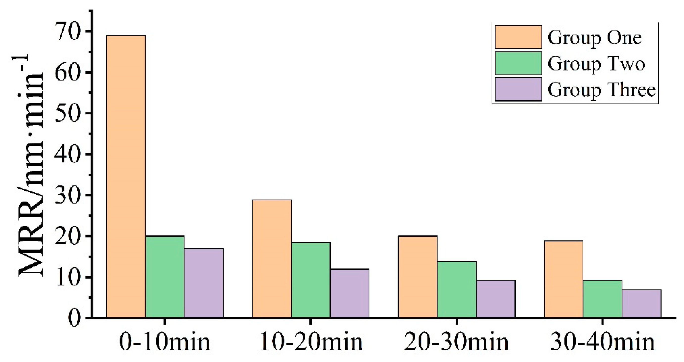 Micromachines 15 00900 g005