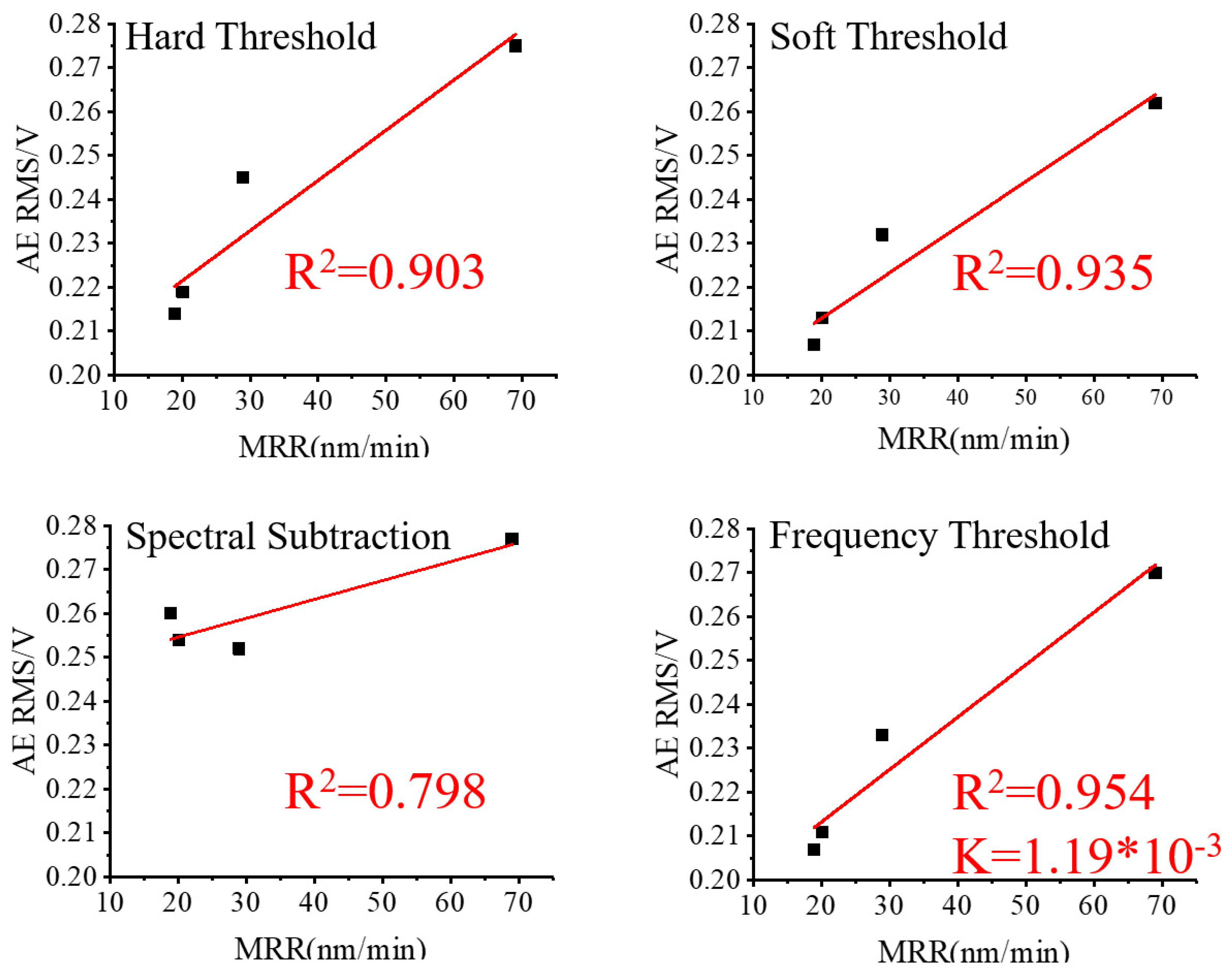 Micromachines 15 00900 g010