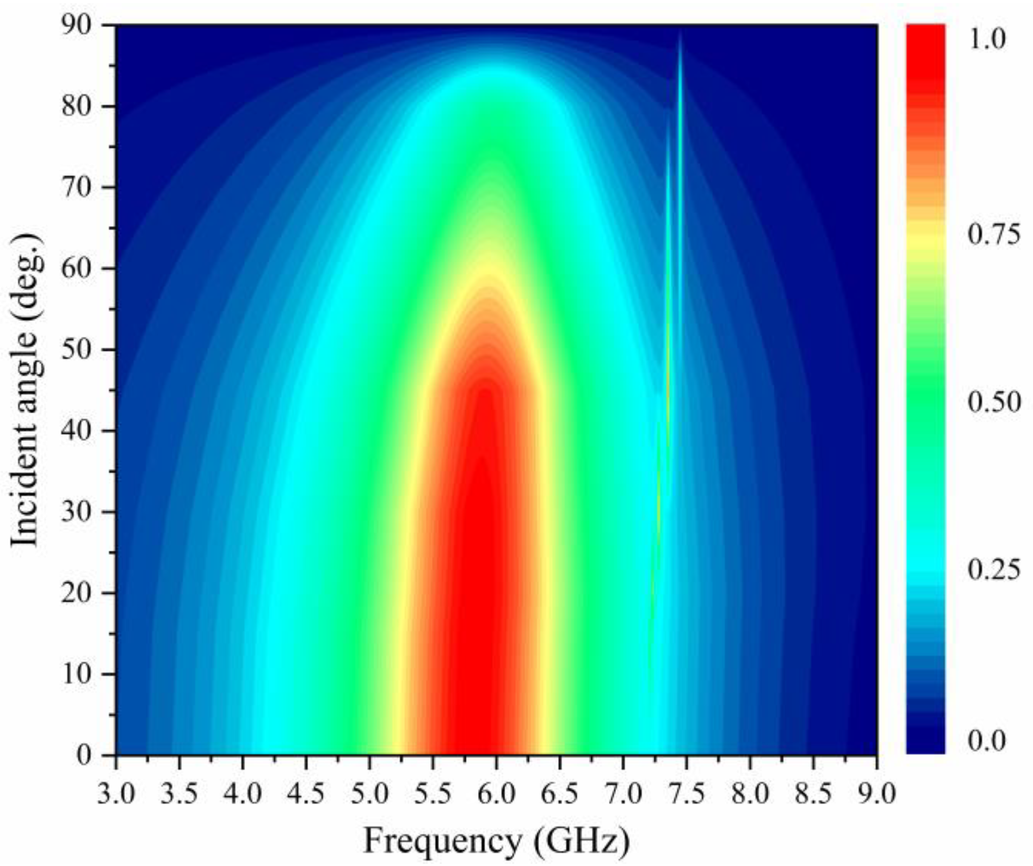Micromachines 15 00904 g008
