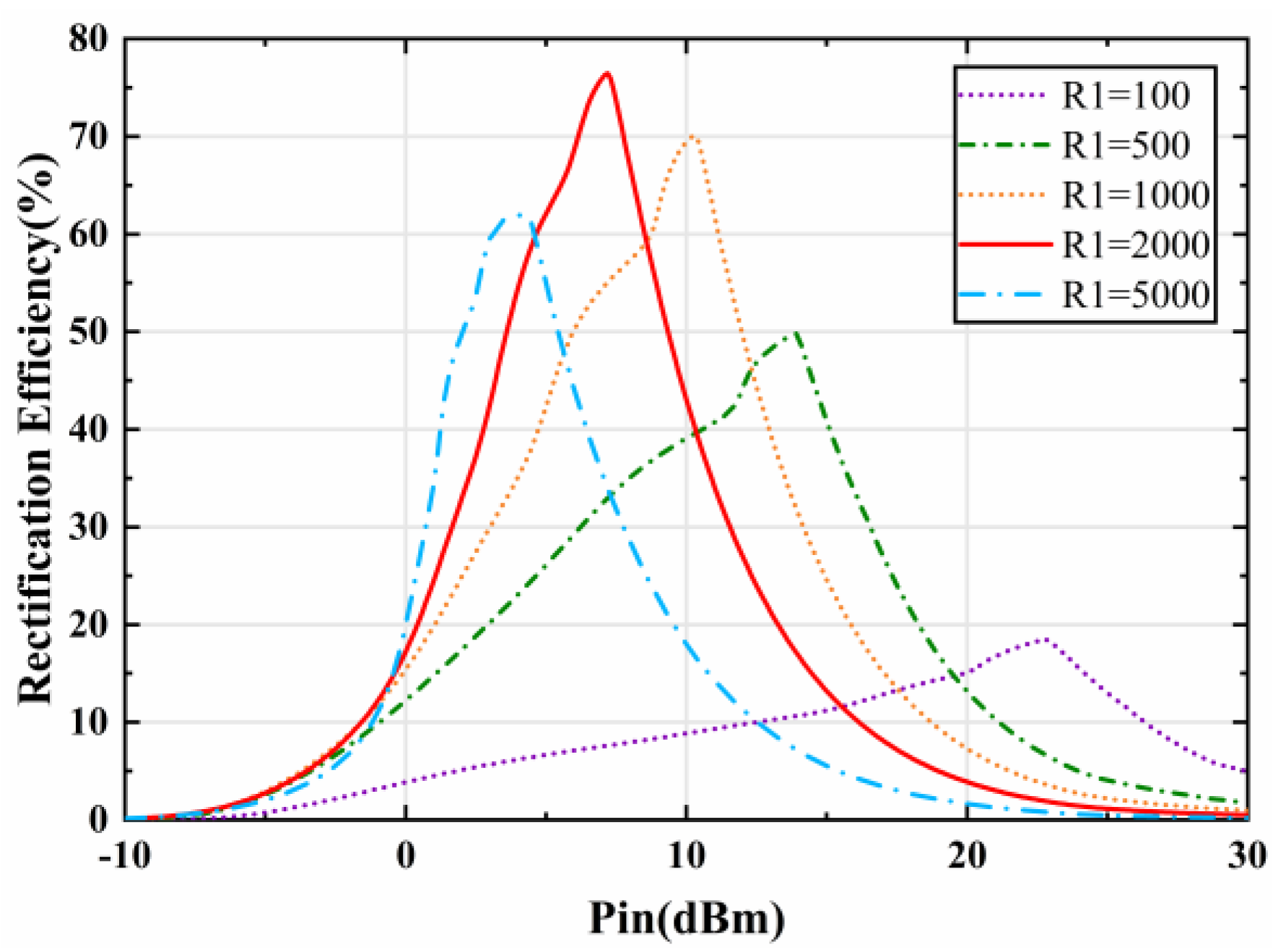 Micromachines 15 00904 g012