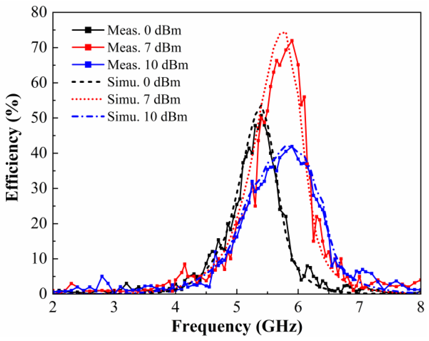 Micromachines 15 00904 g016