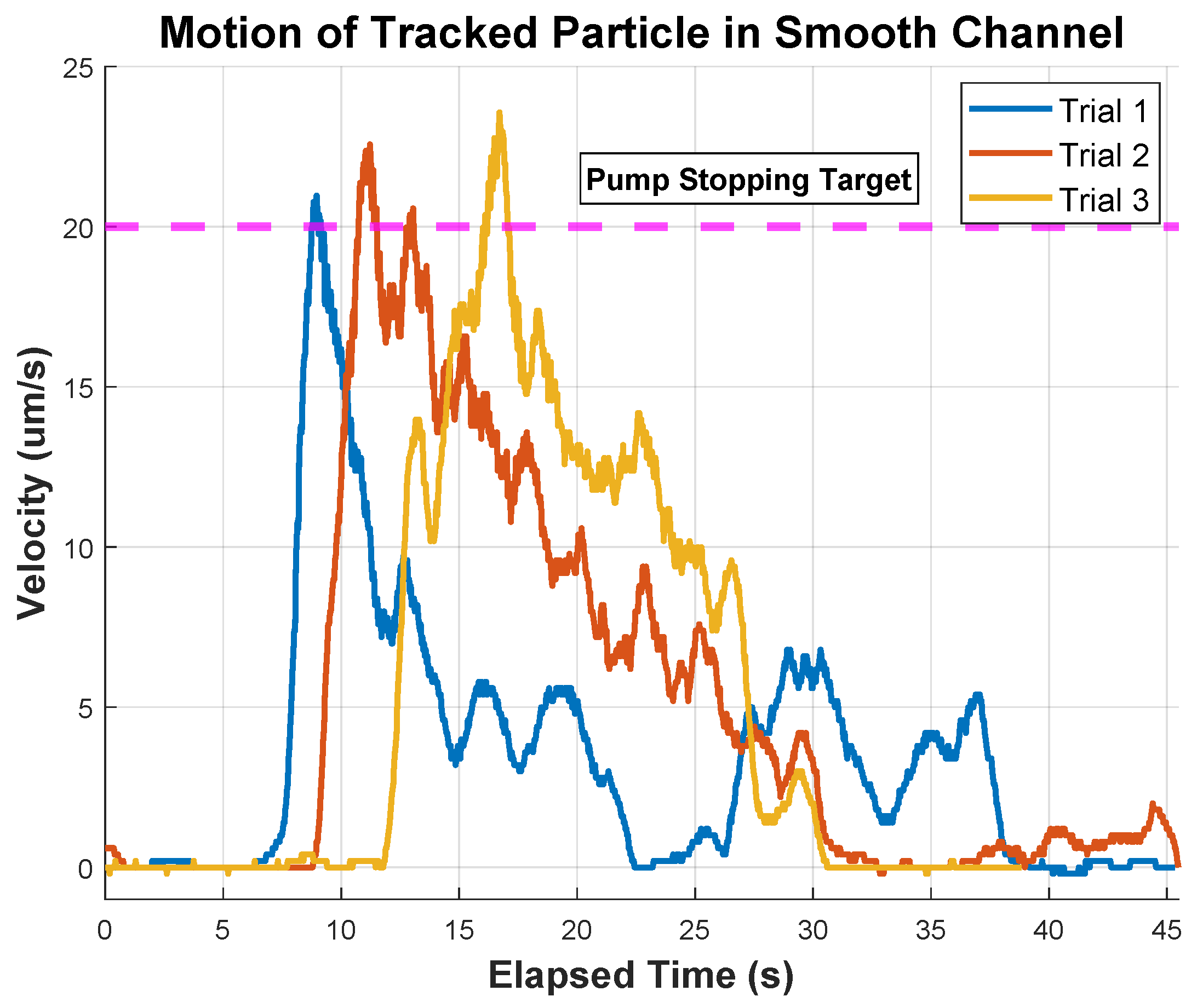 Micromachines 15 00905 g011