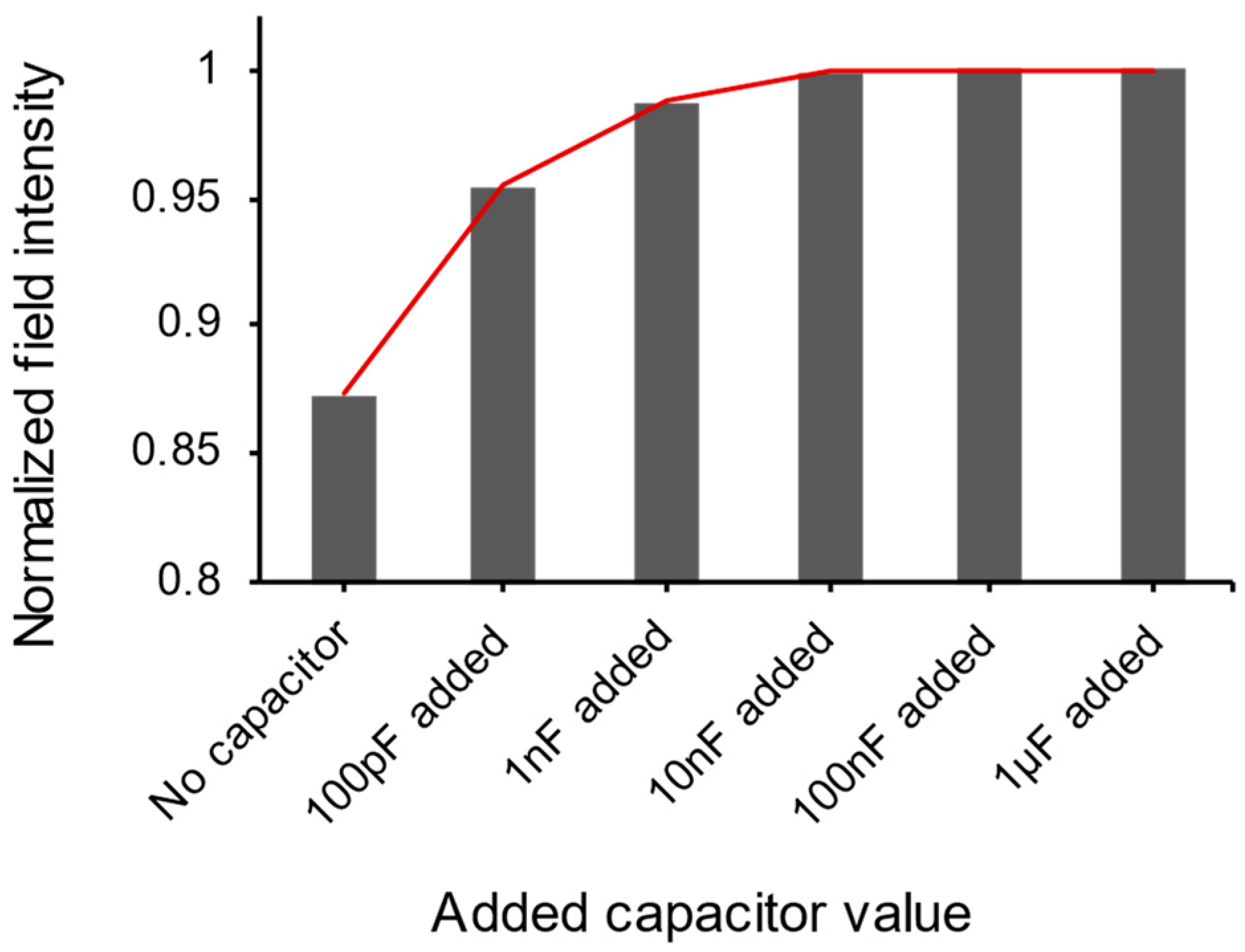 Micromachines 15 00907 g005