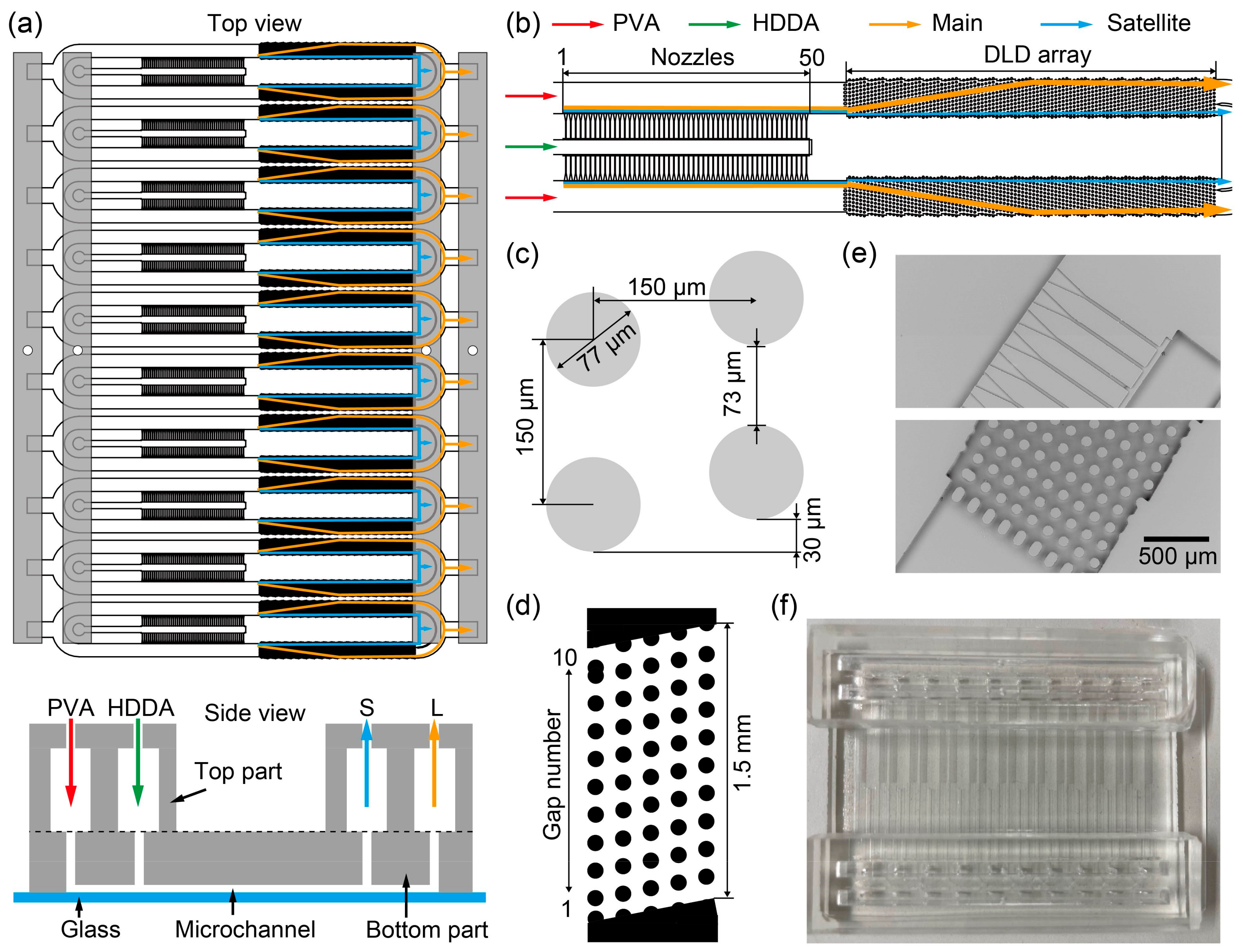 Micromachines 15 00908 g001
