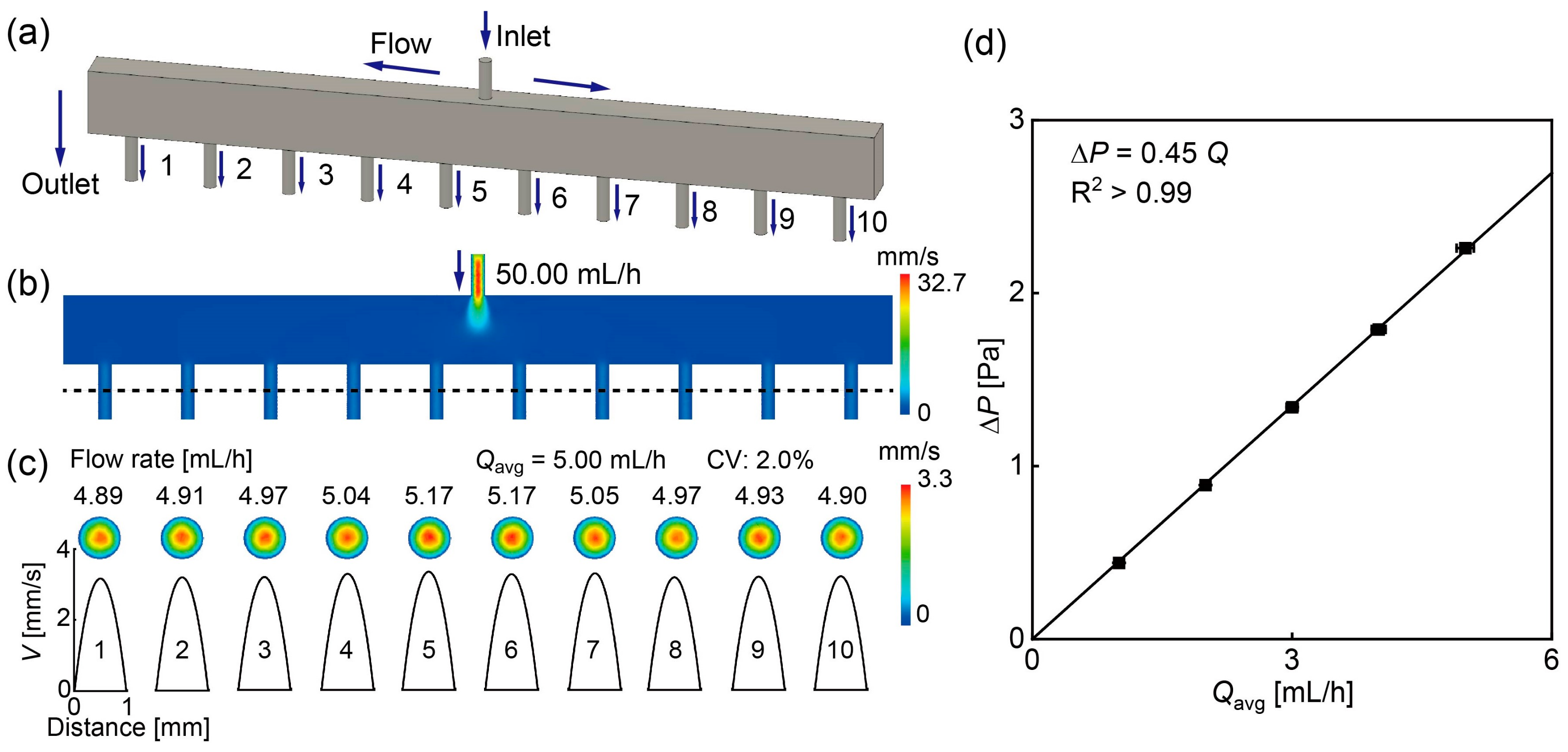 Micromachines 15 00908 g002