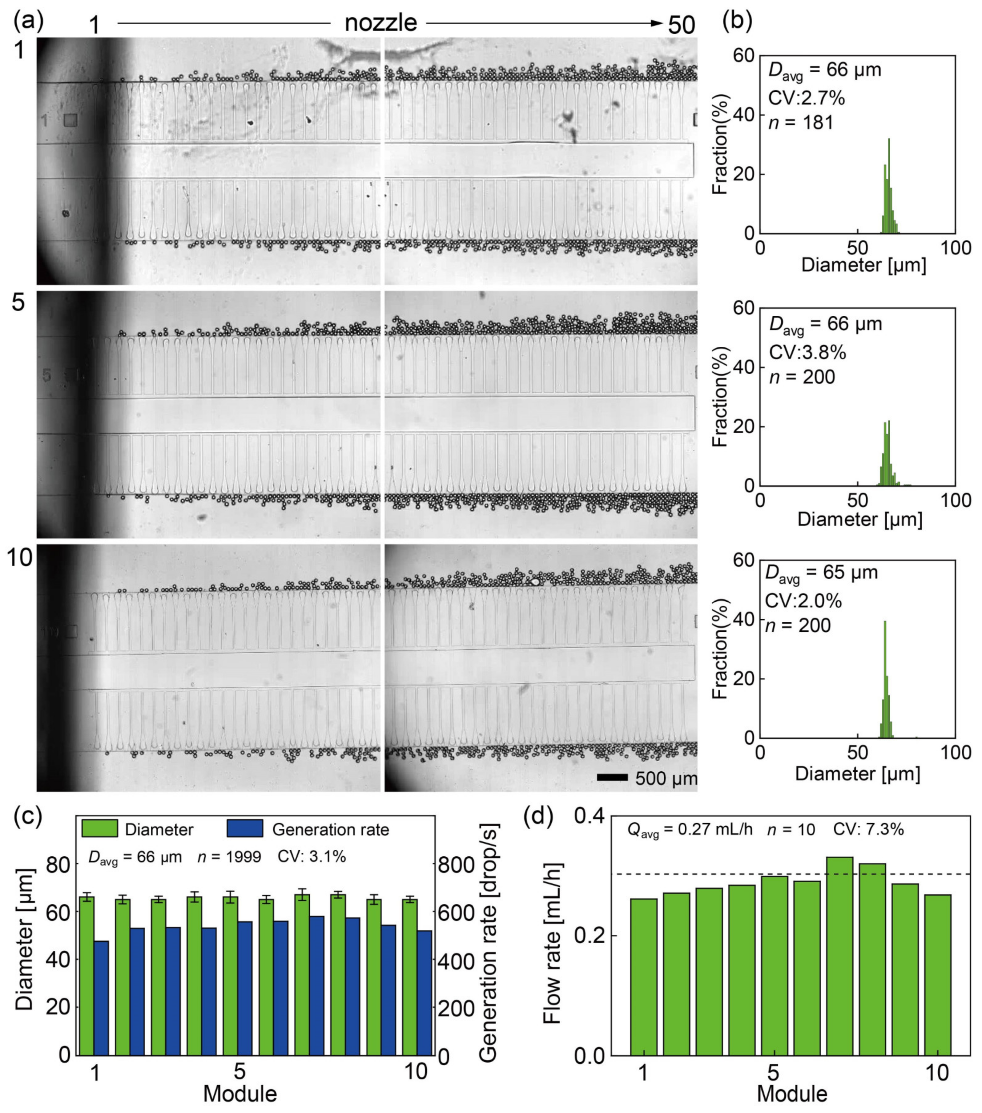 Micromachines 15 00908 g004