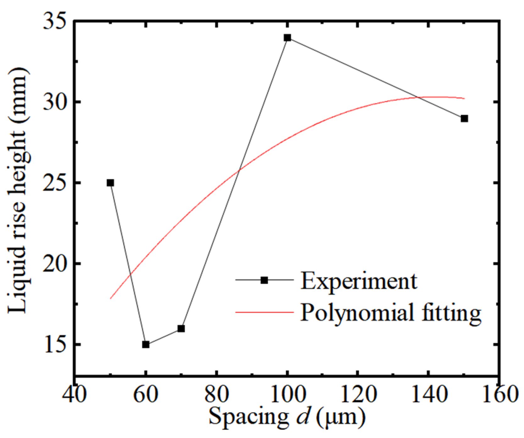 Micromachines 15 00910 g004