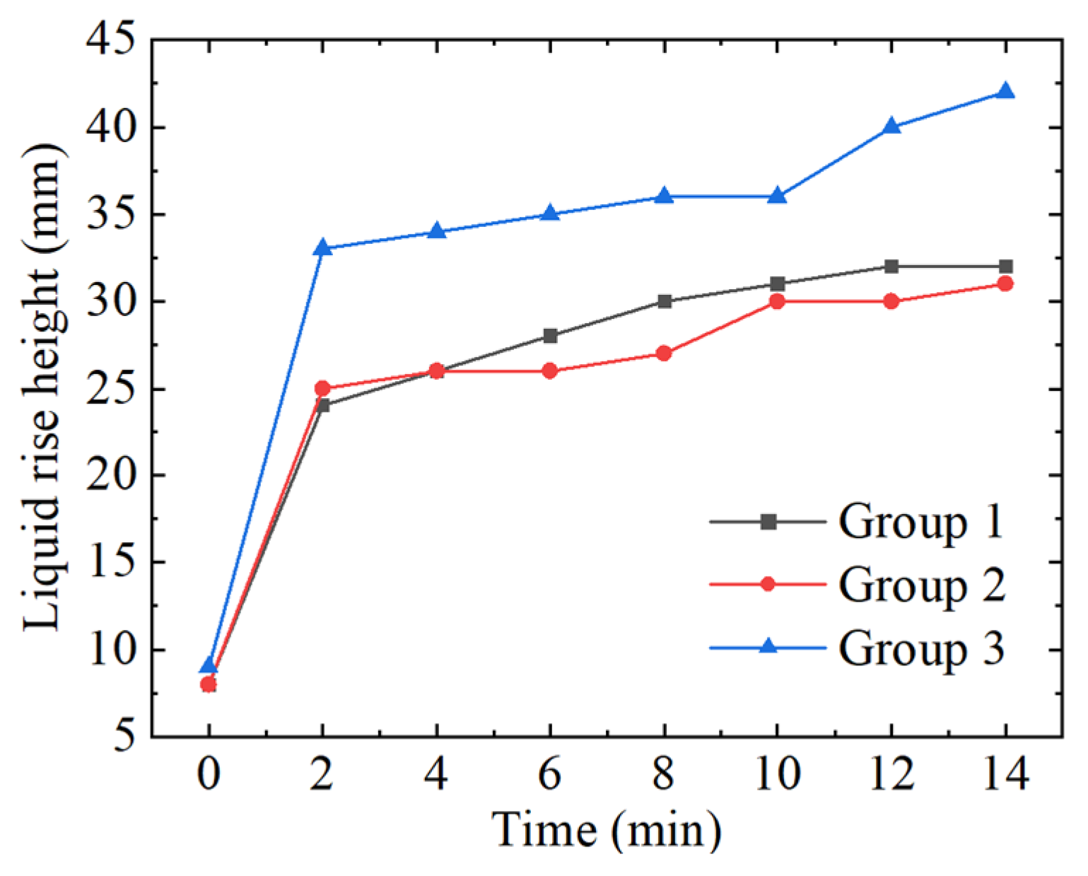Micromachines 15 00910 g012