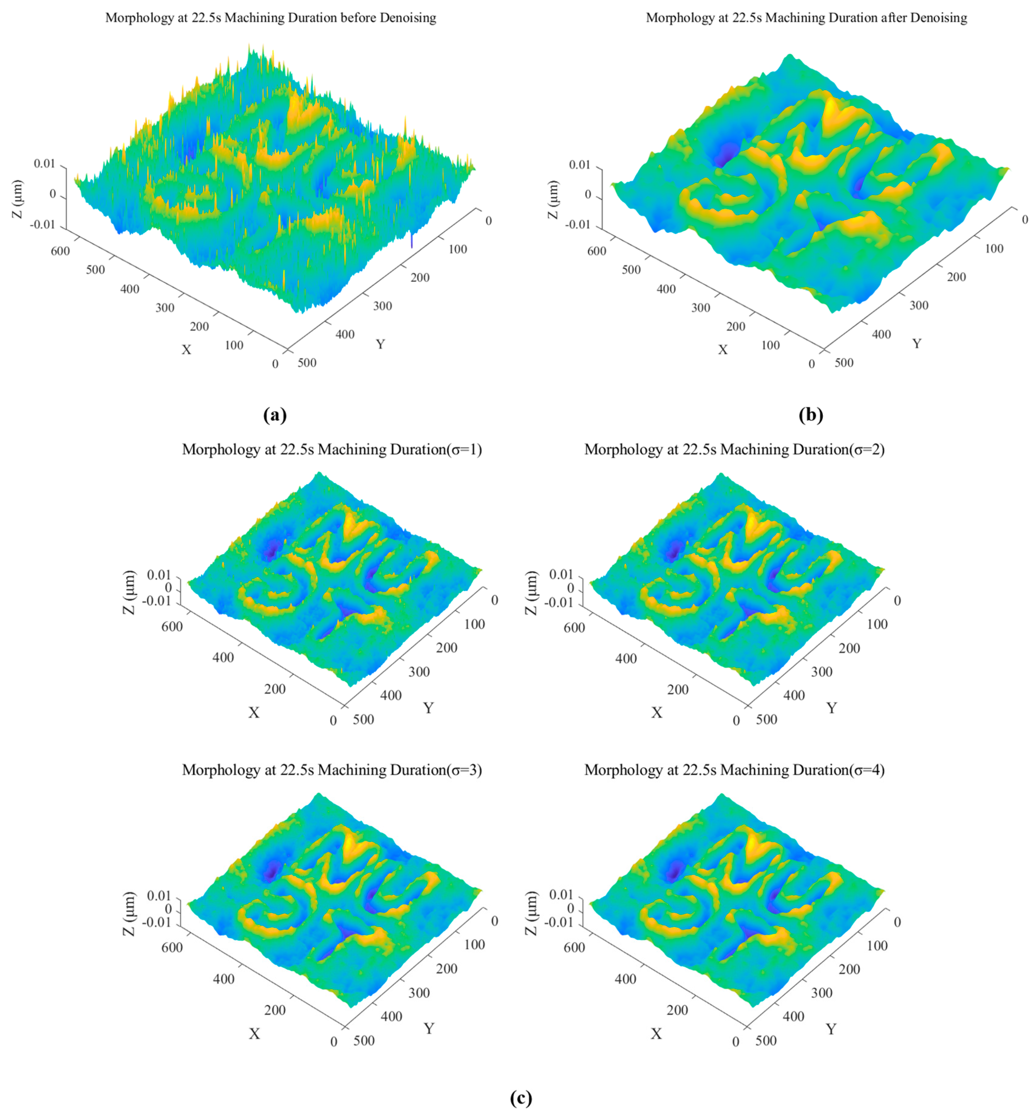 Micromachines 15 00914 g006