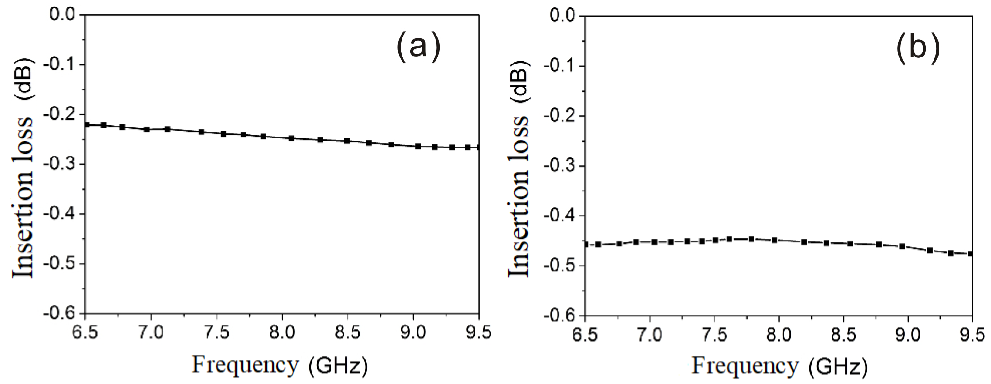 Micromachines 15 00916 g004