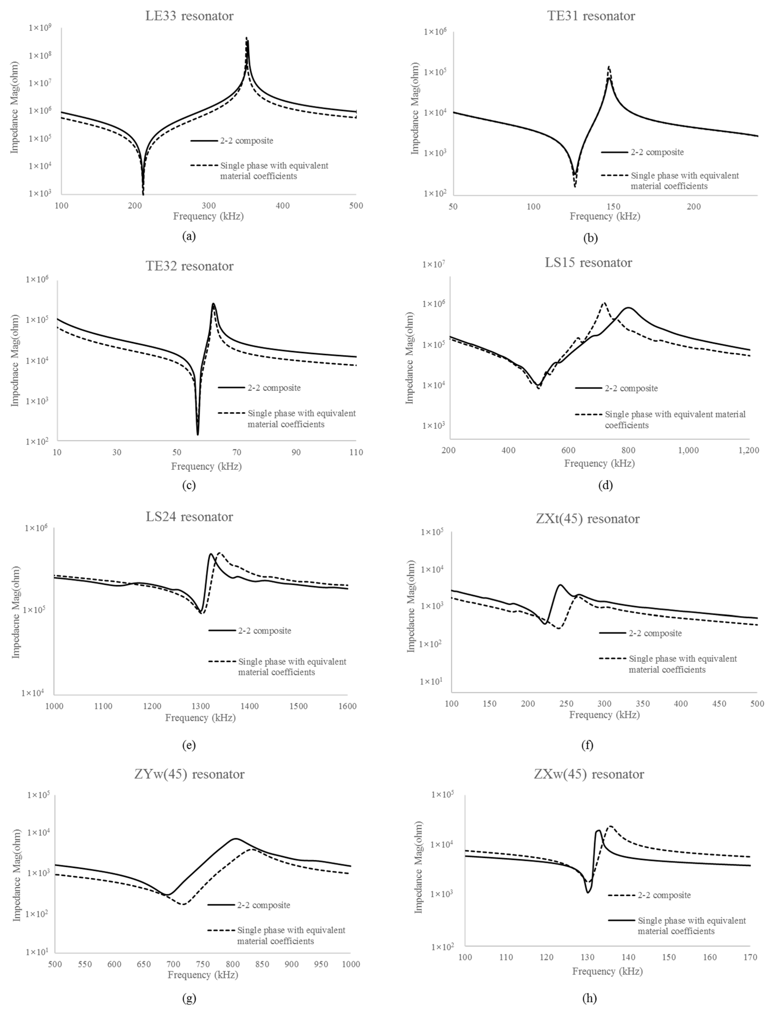 Micromachines 15 00917 g003