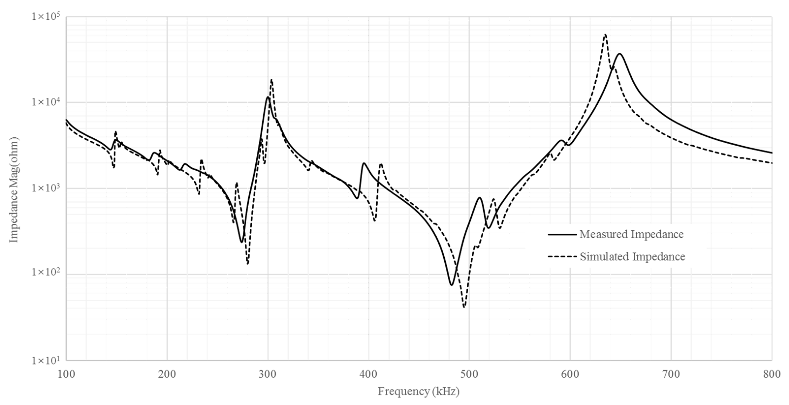 Micromachines 15 00917 g005