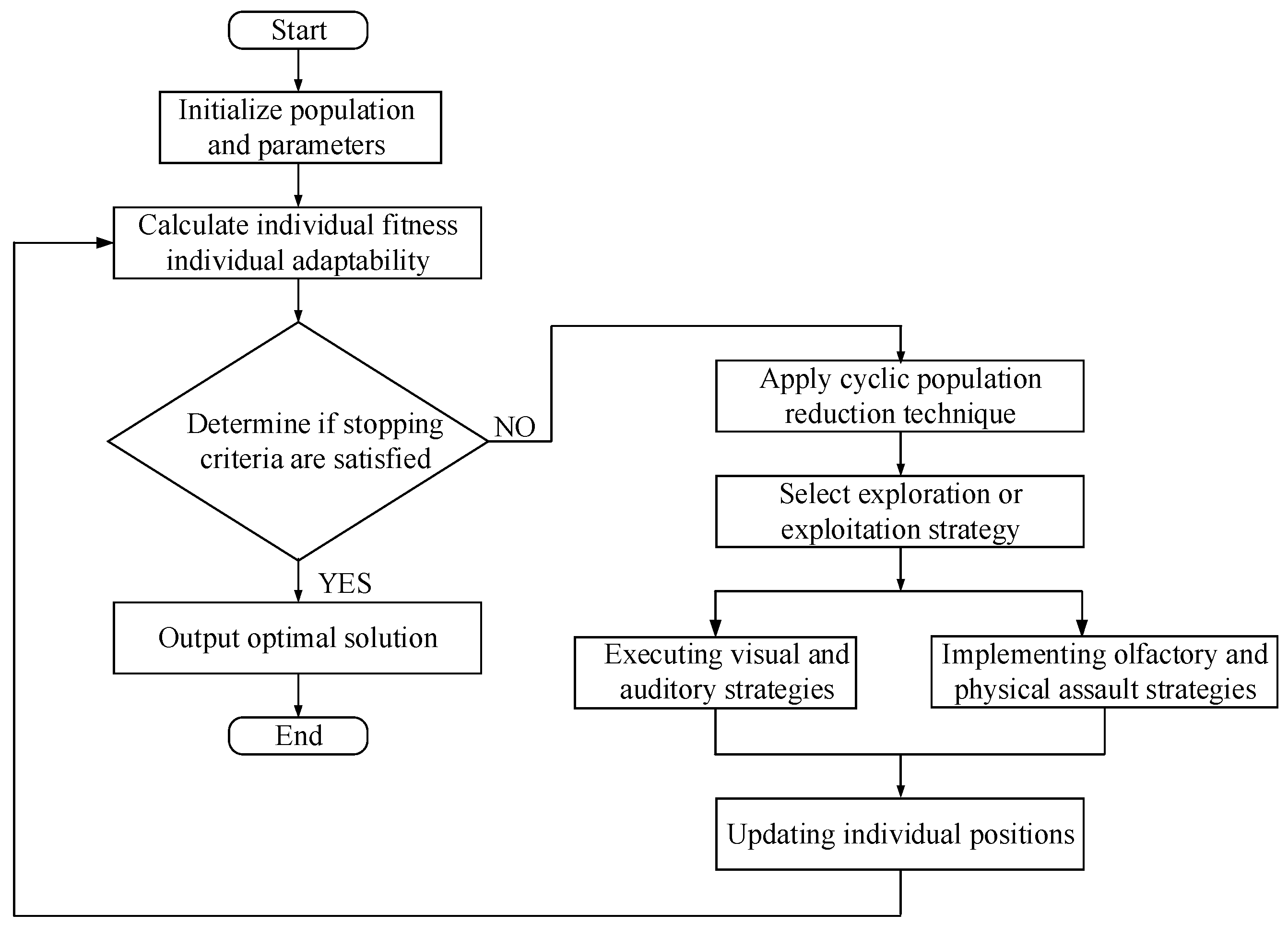 Micromachines 15 00919 g003