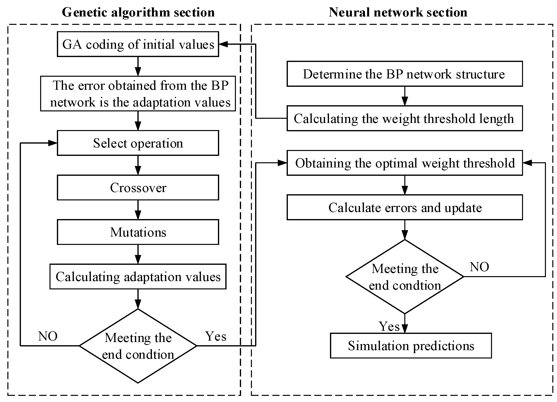 Micromachines 15 00919 g006