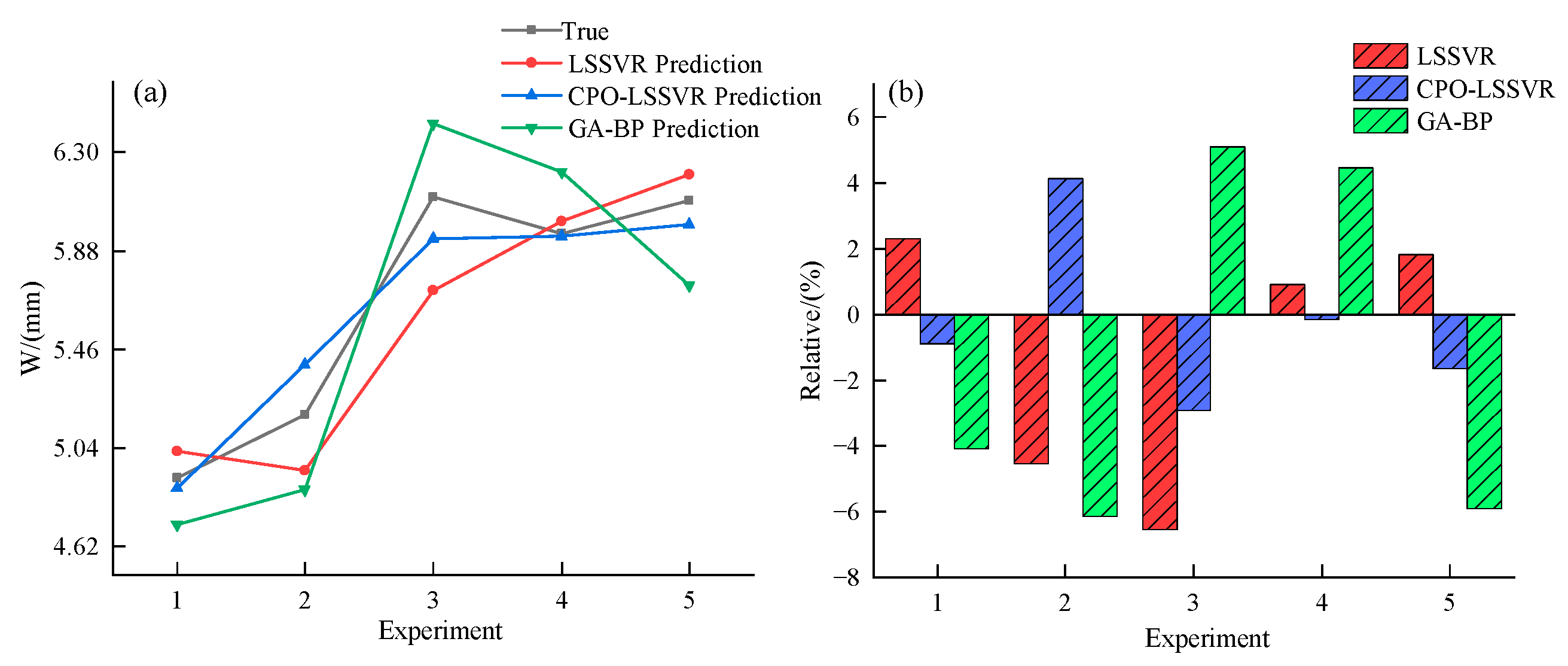 Micromachines 15 00919 g007