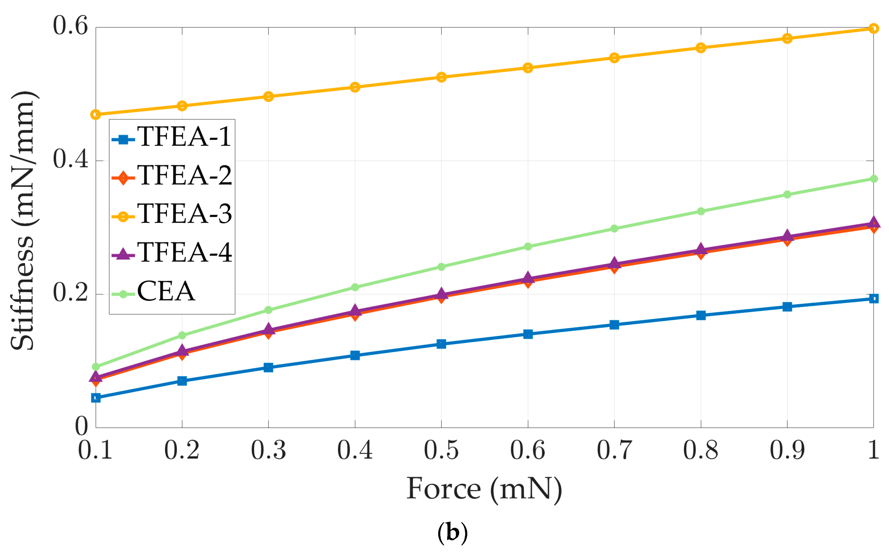 Micromachines 15 00921 g008b