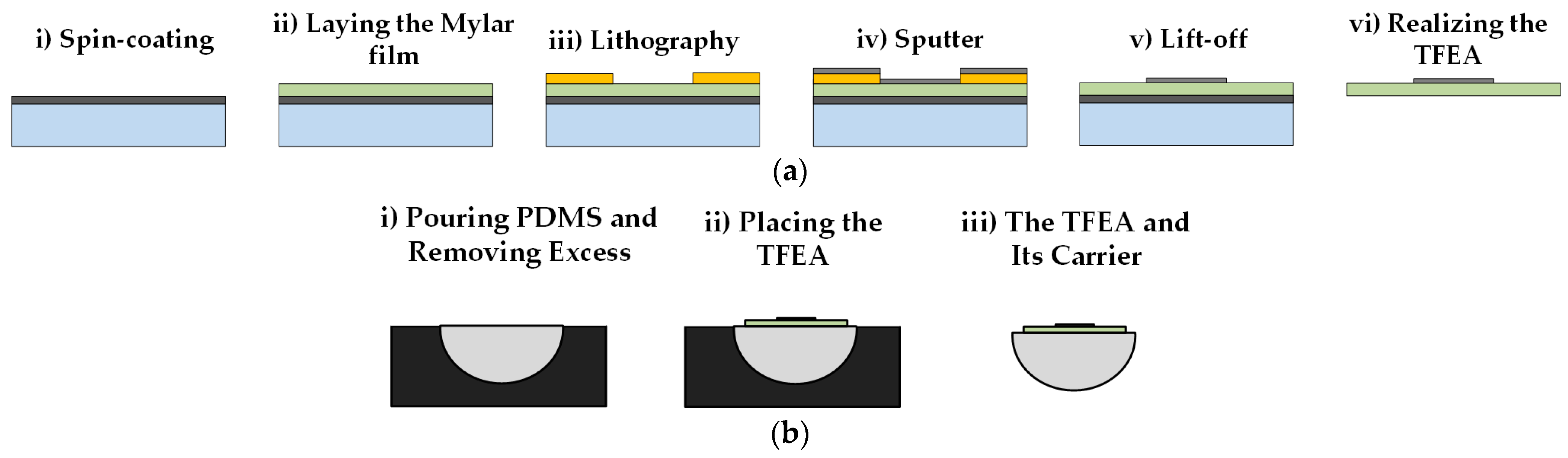 Micromachines 15 00921 g010a