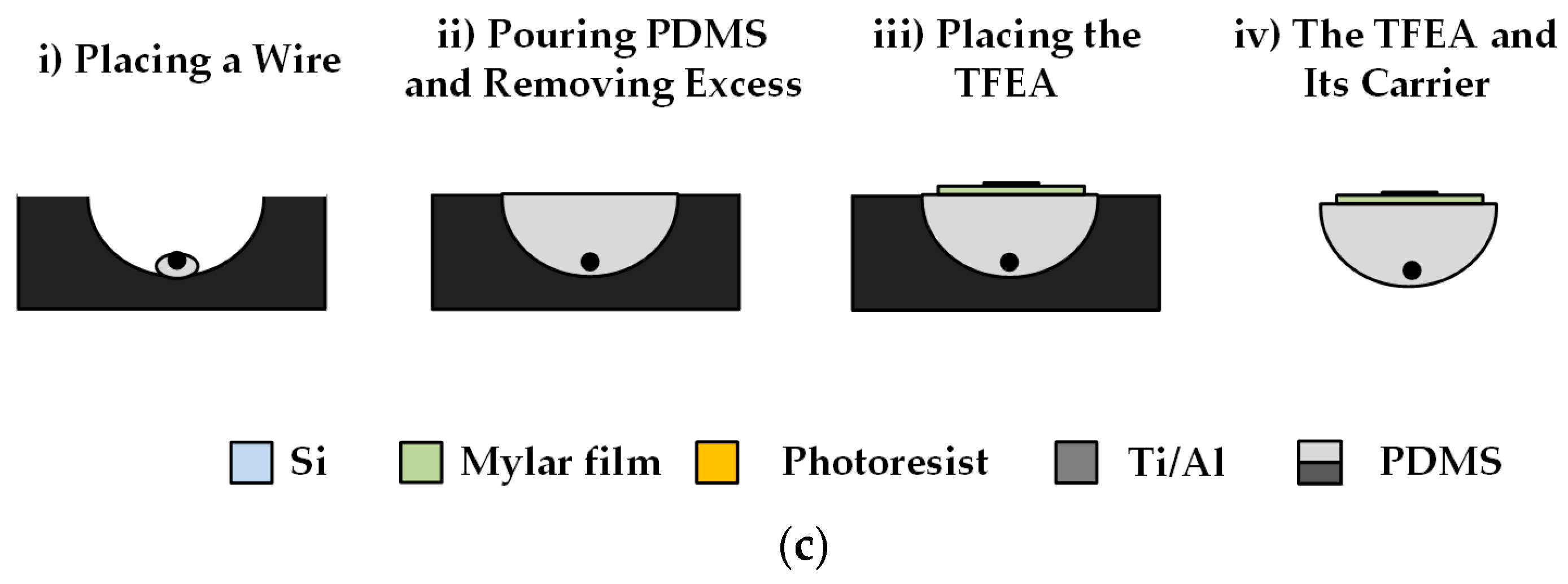 Micromachines 15 00921 g010b