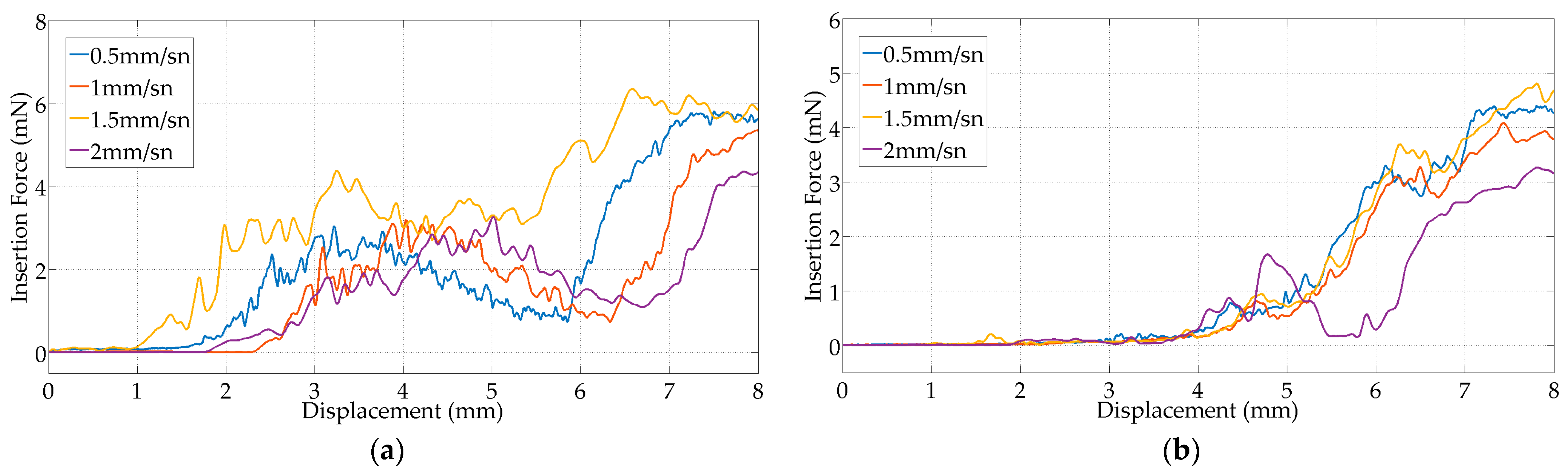 Micromachines 15 00921 g018a