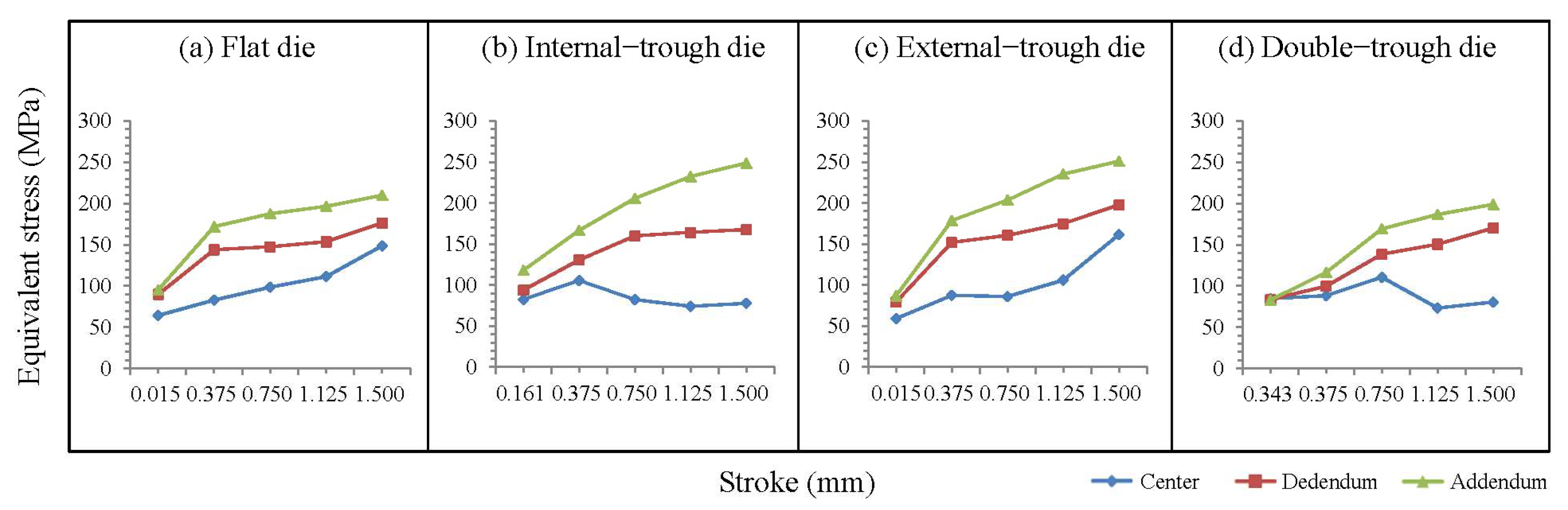 Micromachines 15 00922 g003