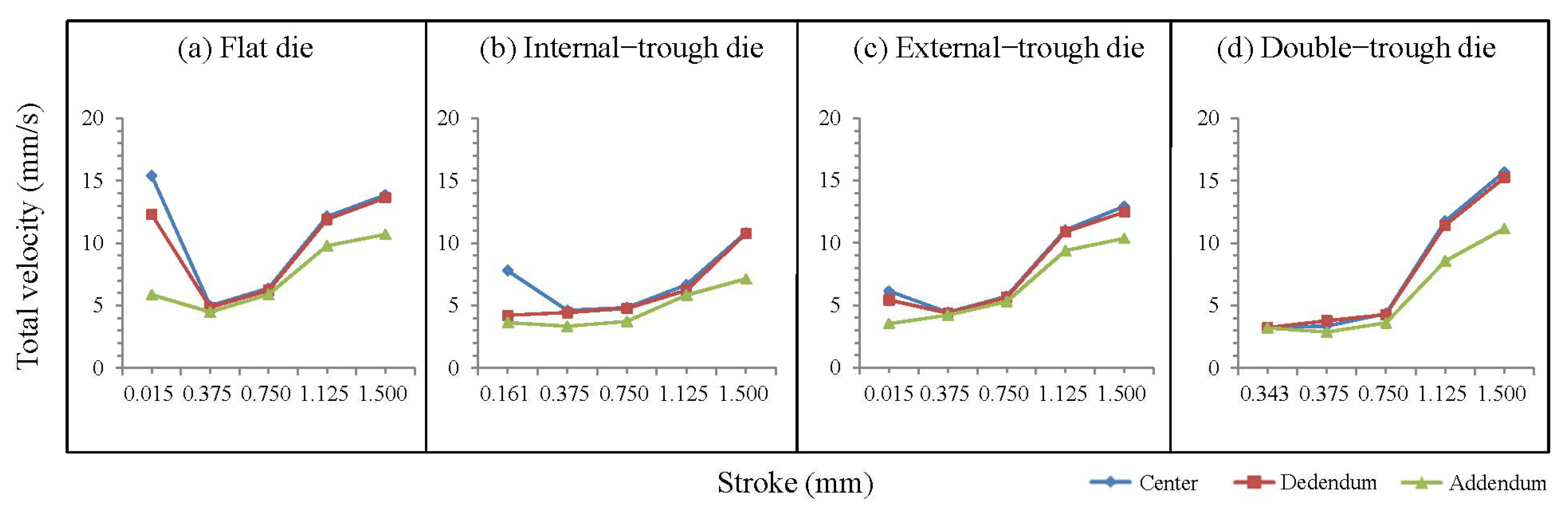 Micromachines 15 00922 g004