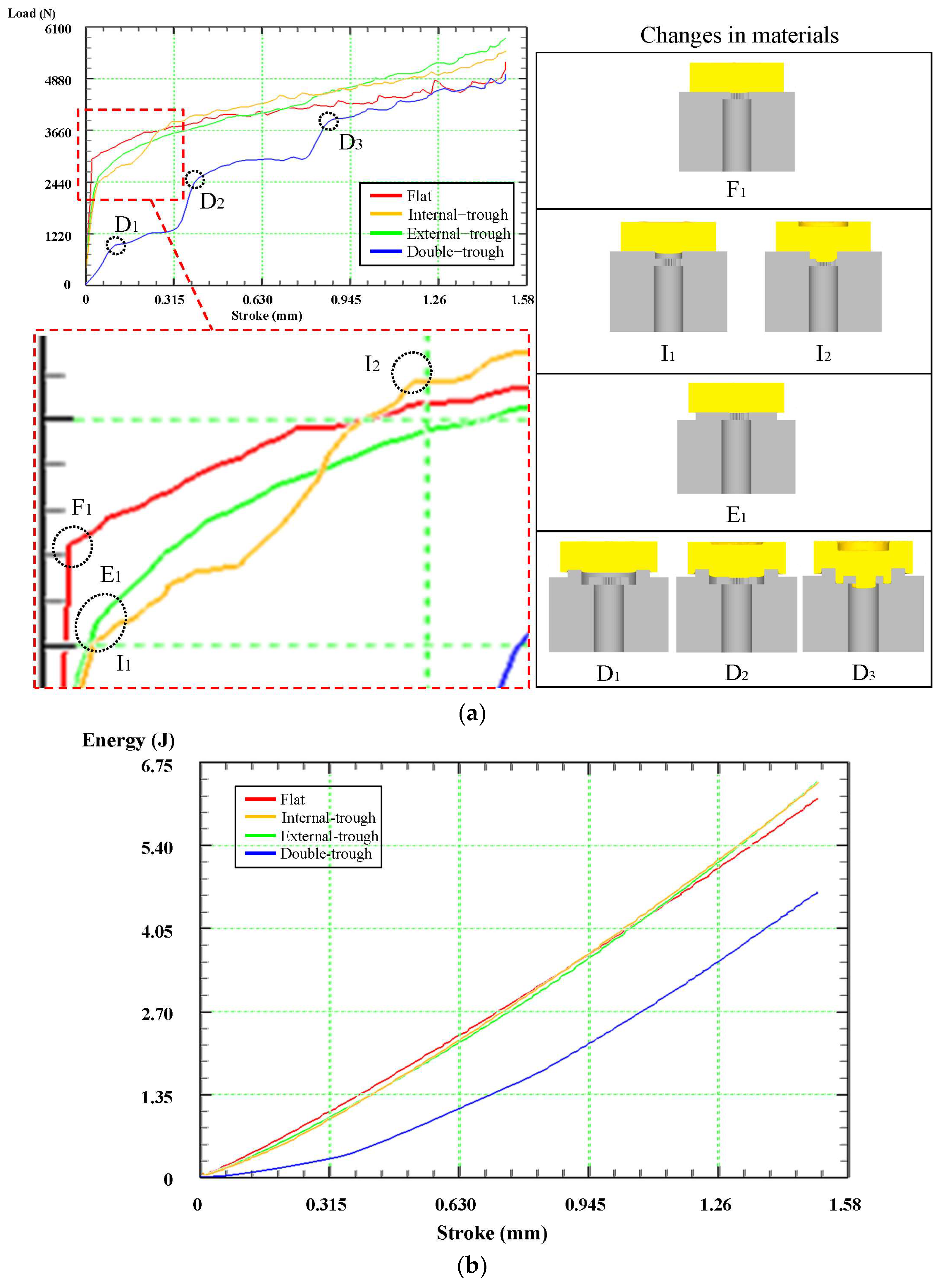 Micromachines 15 00922 g005