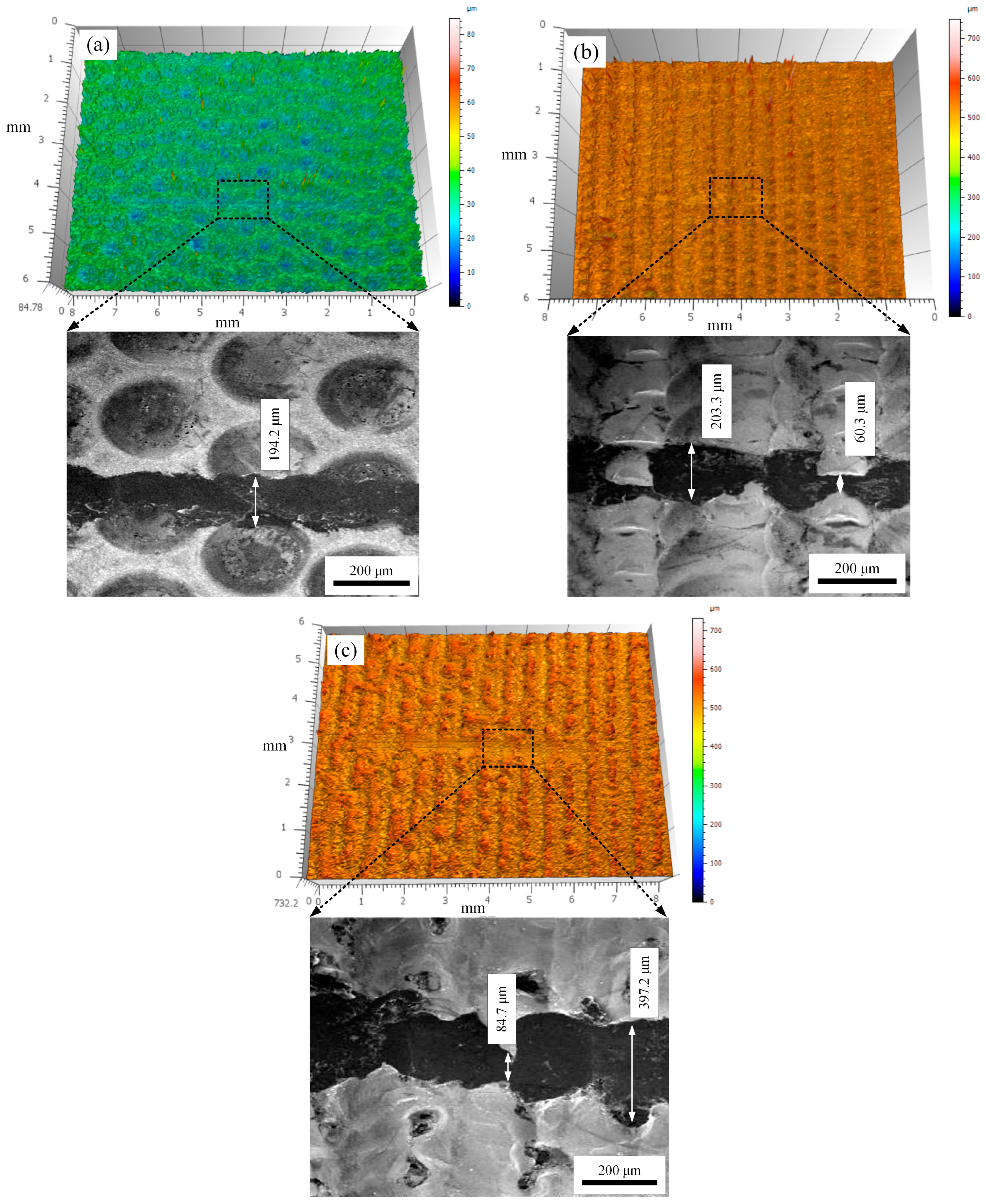 Micromachines 15 00927 g008