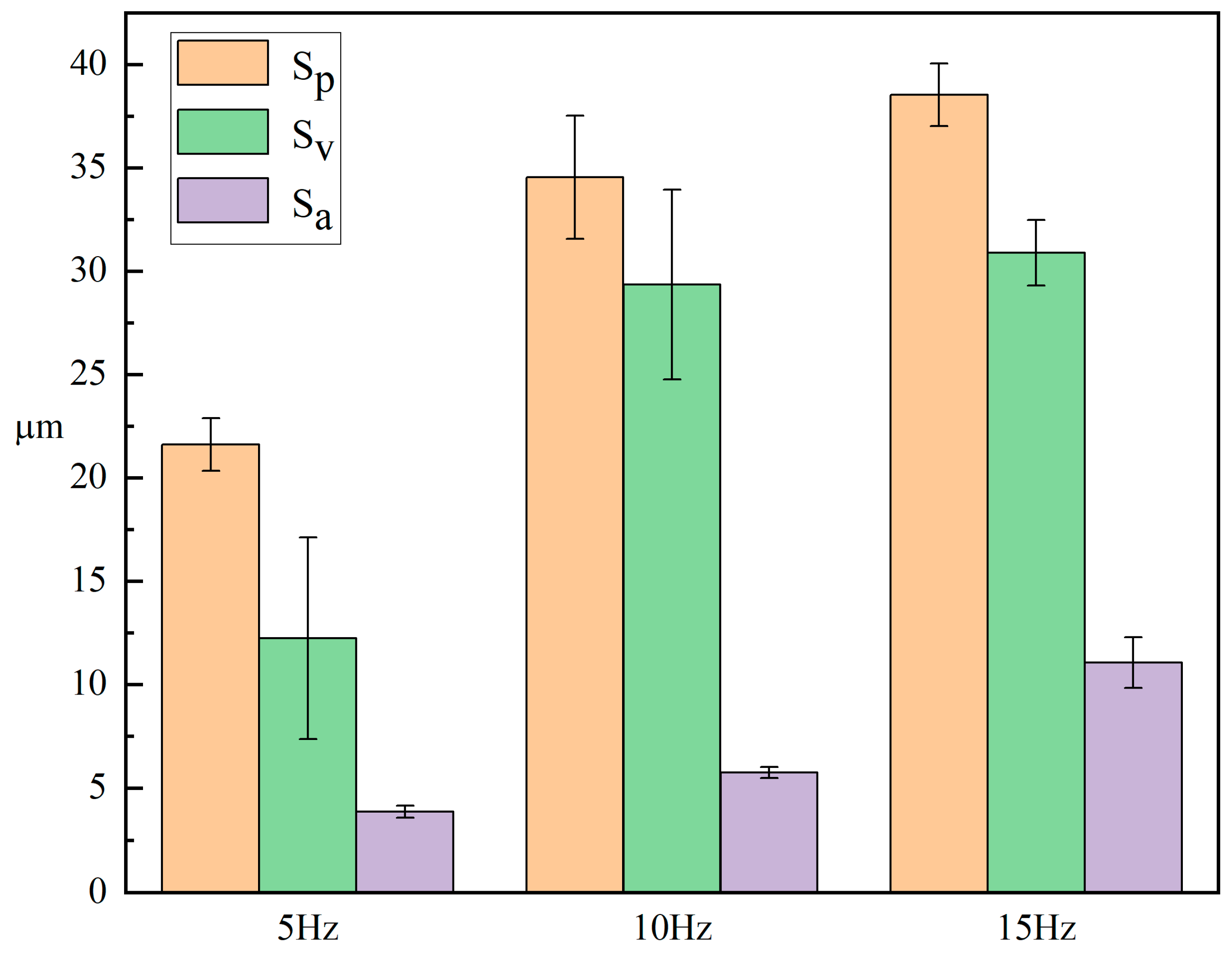 Micromachines 15 00927 g009