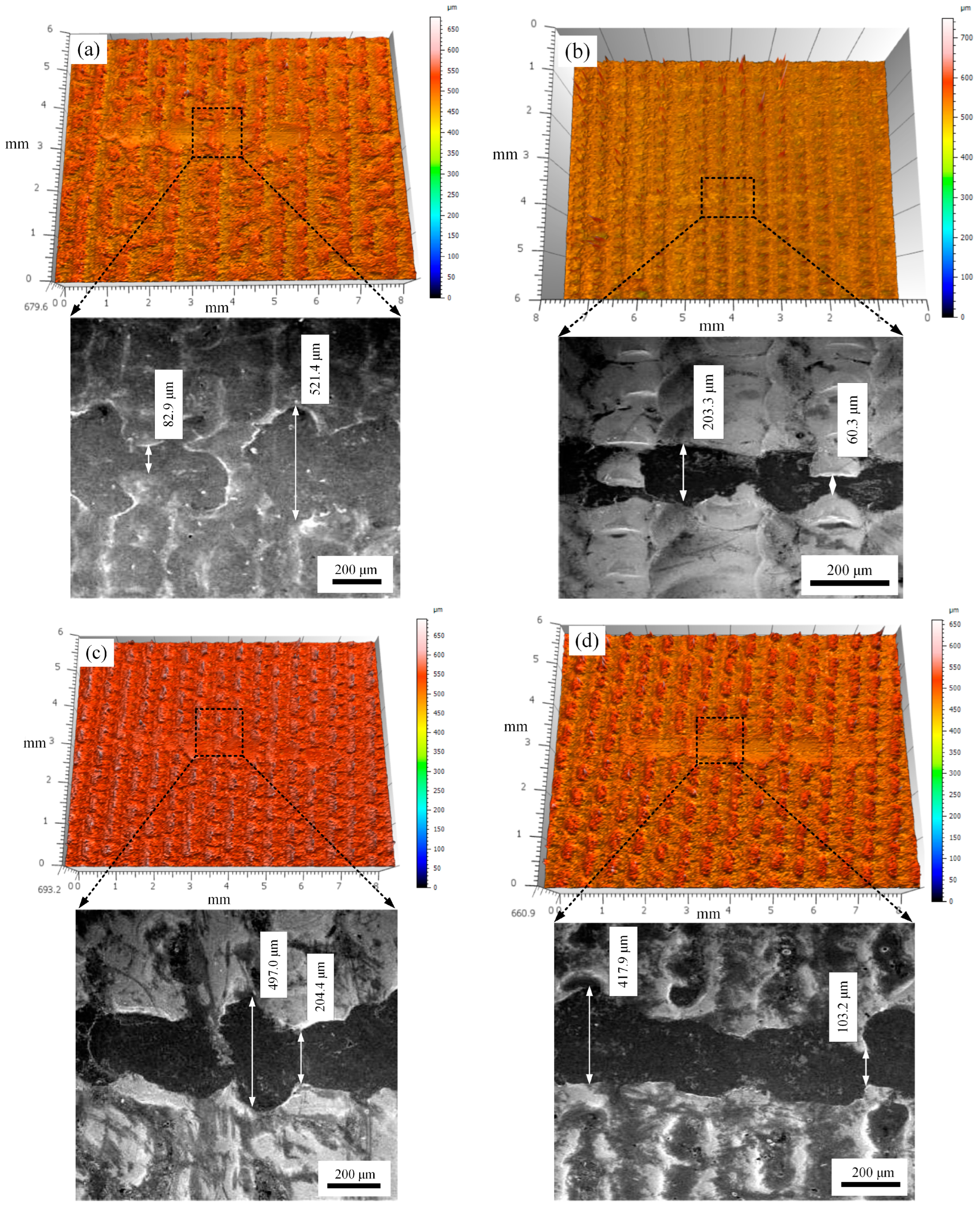 Micromachines 15 00927 g010
