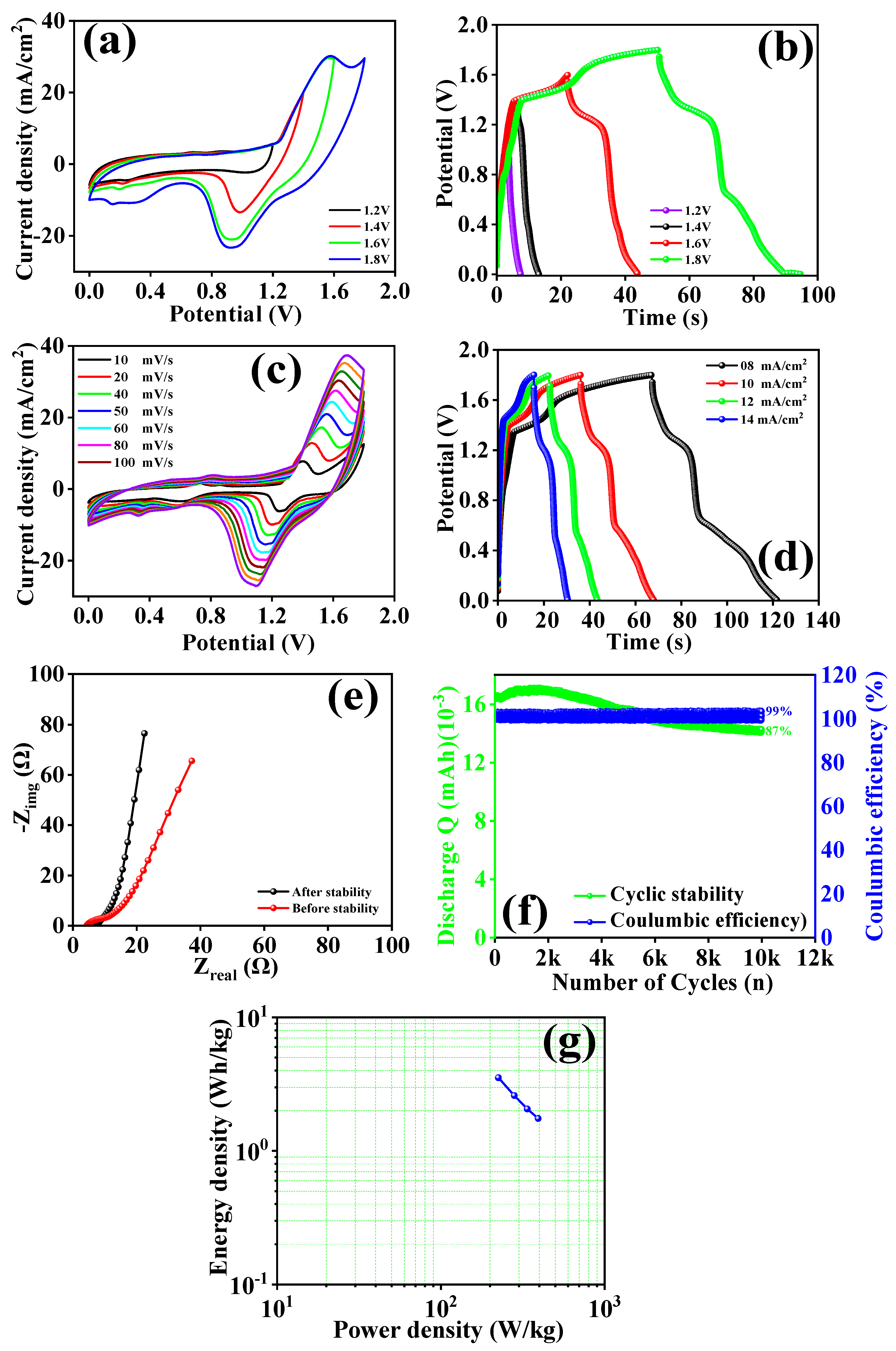 Micromachines 15 00930 g007