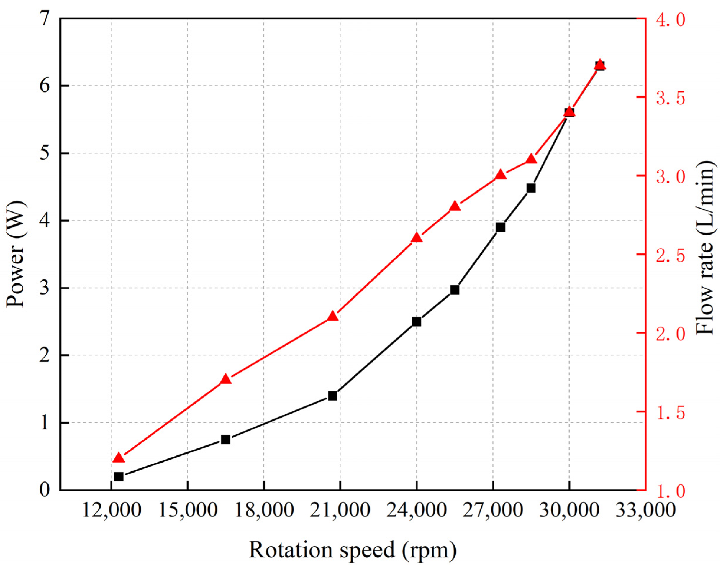 Micromachines 15 00934 g008