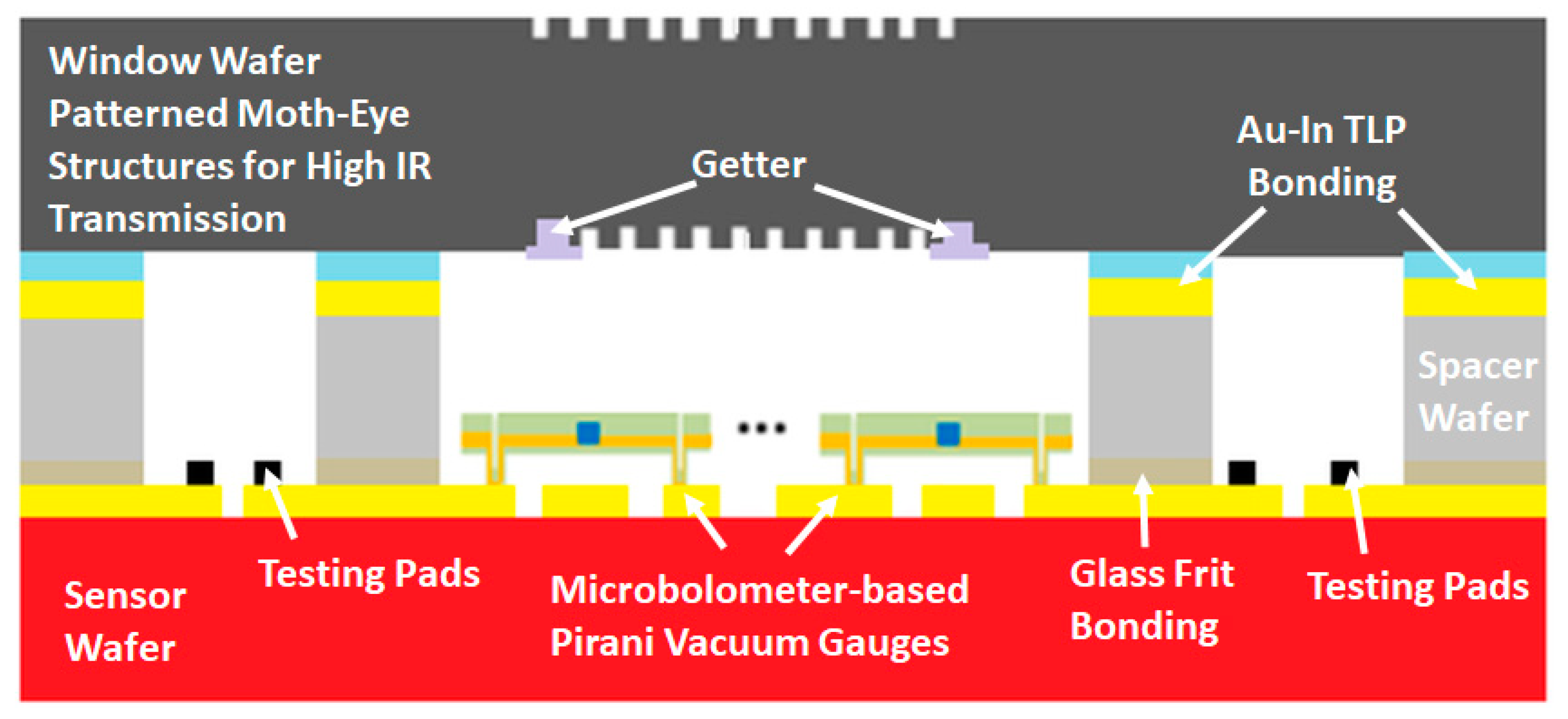 Micromachines 15 00935 g001