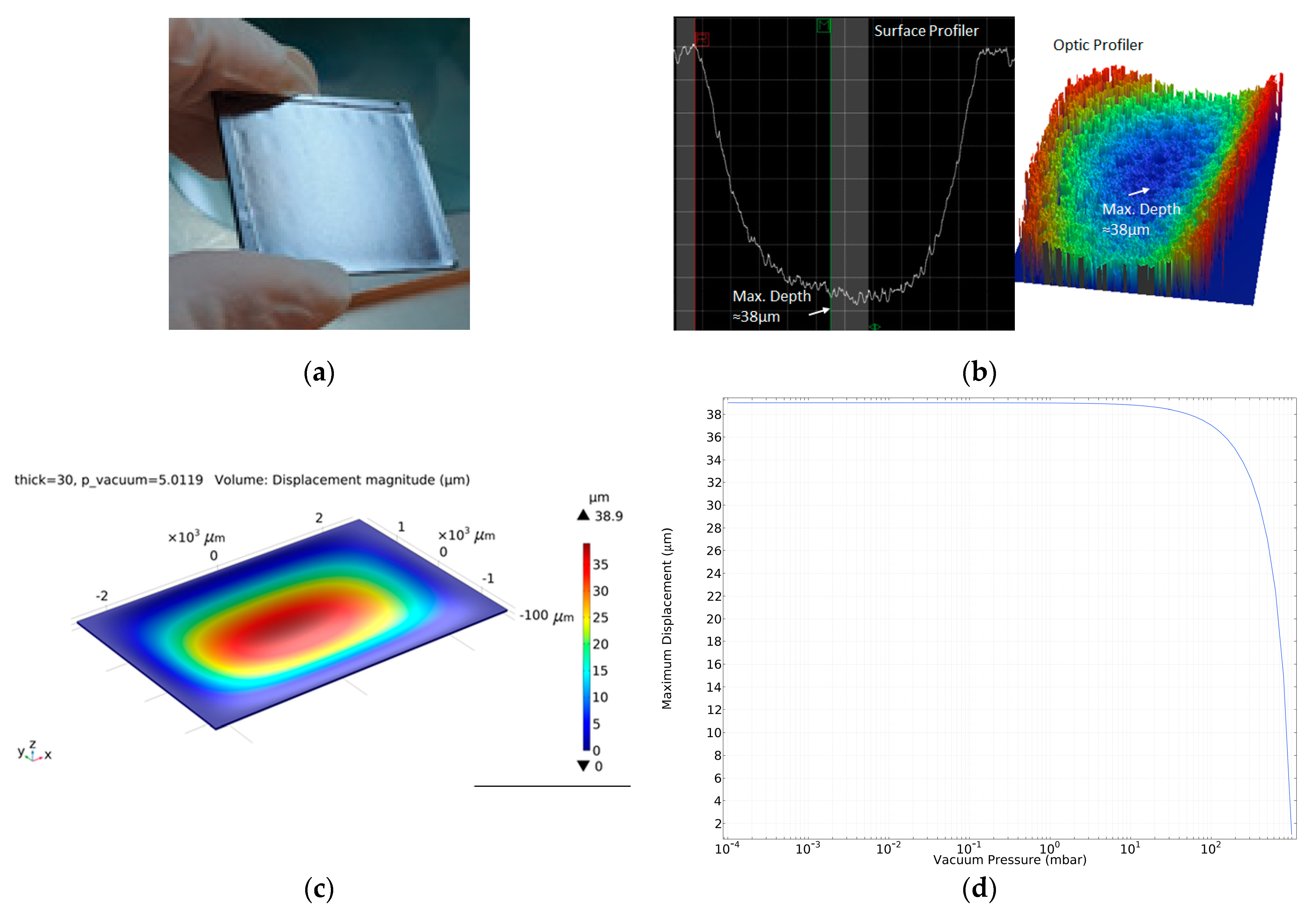 Micromachines 15 00935 g012