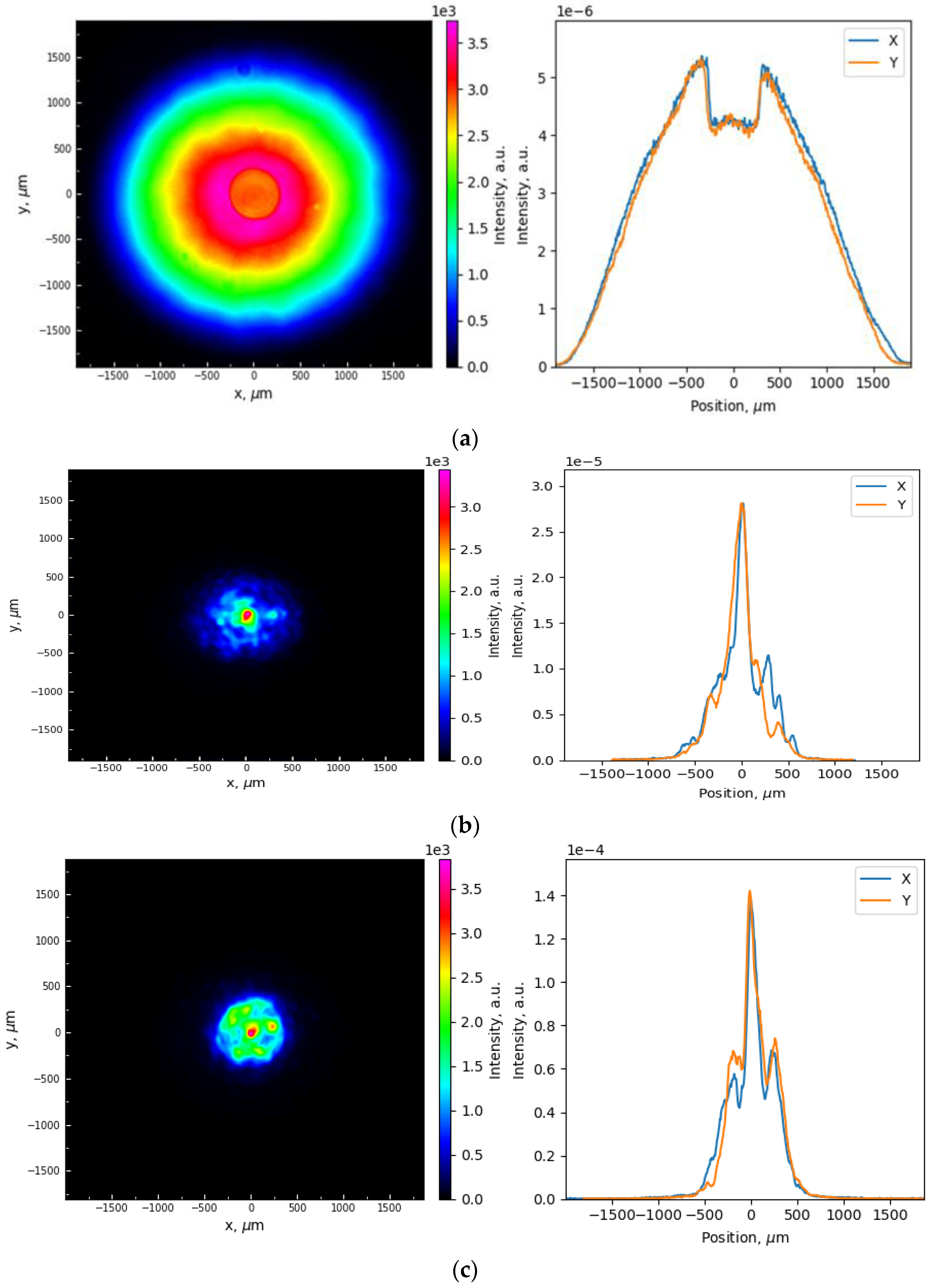 Micromachines 15 00940 g005