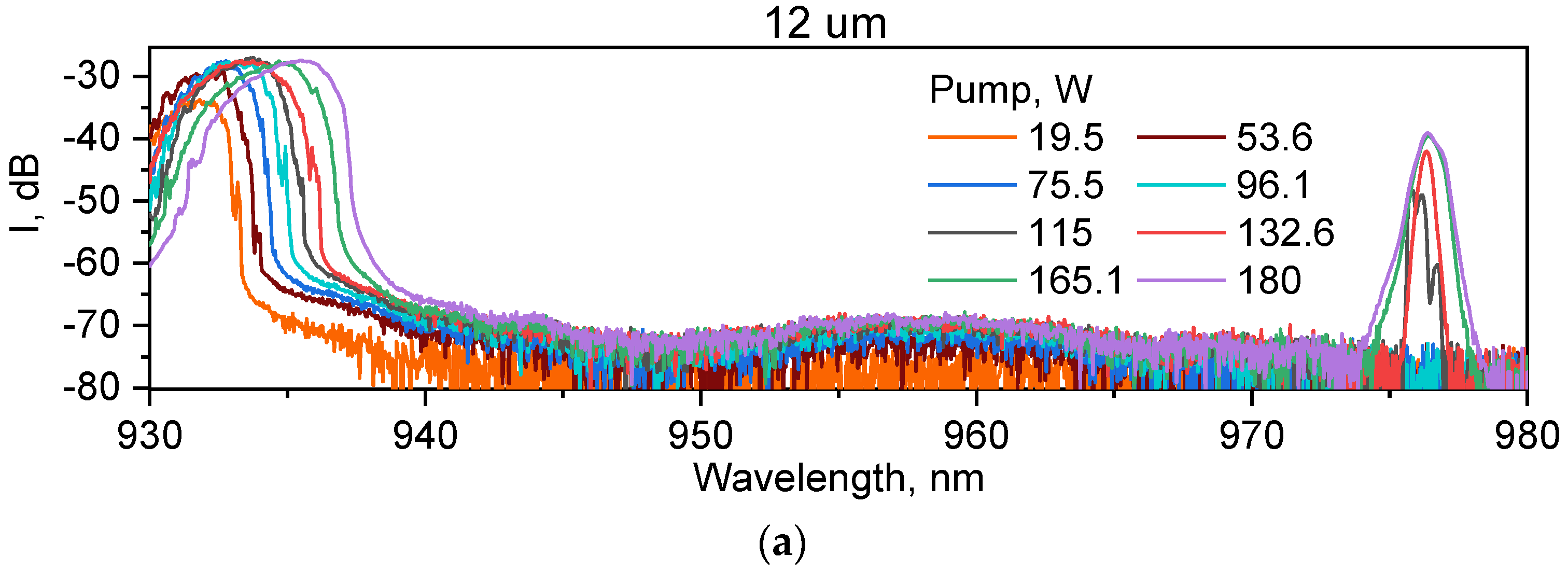 Micromachines 15 00940 g007a